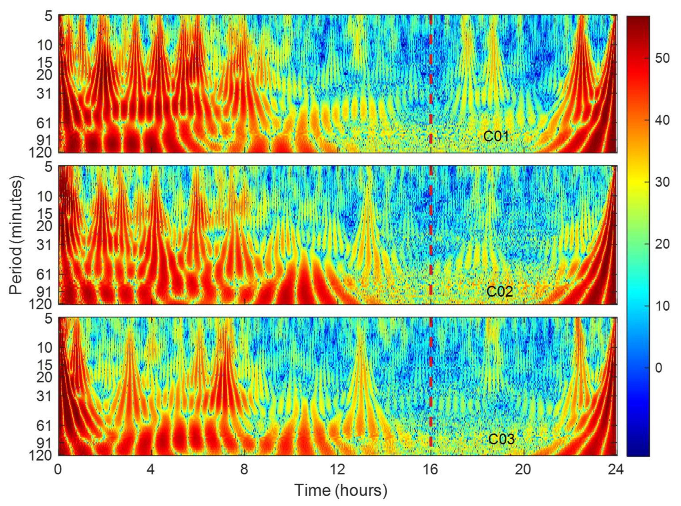 Preprints 157918 g003