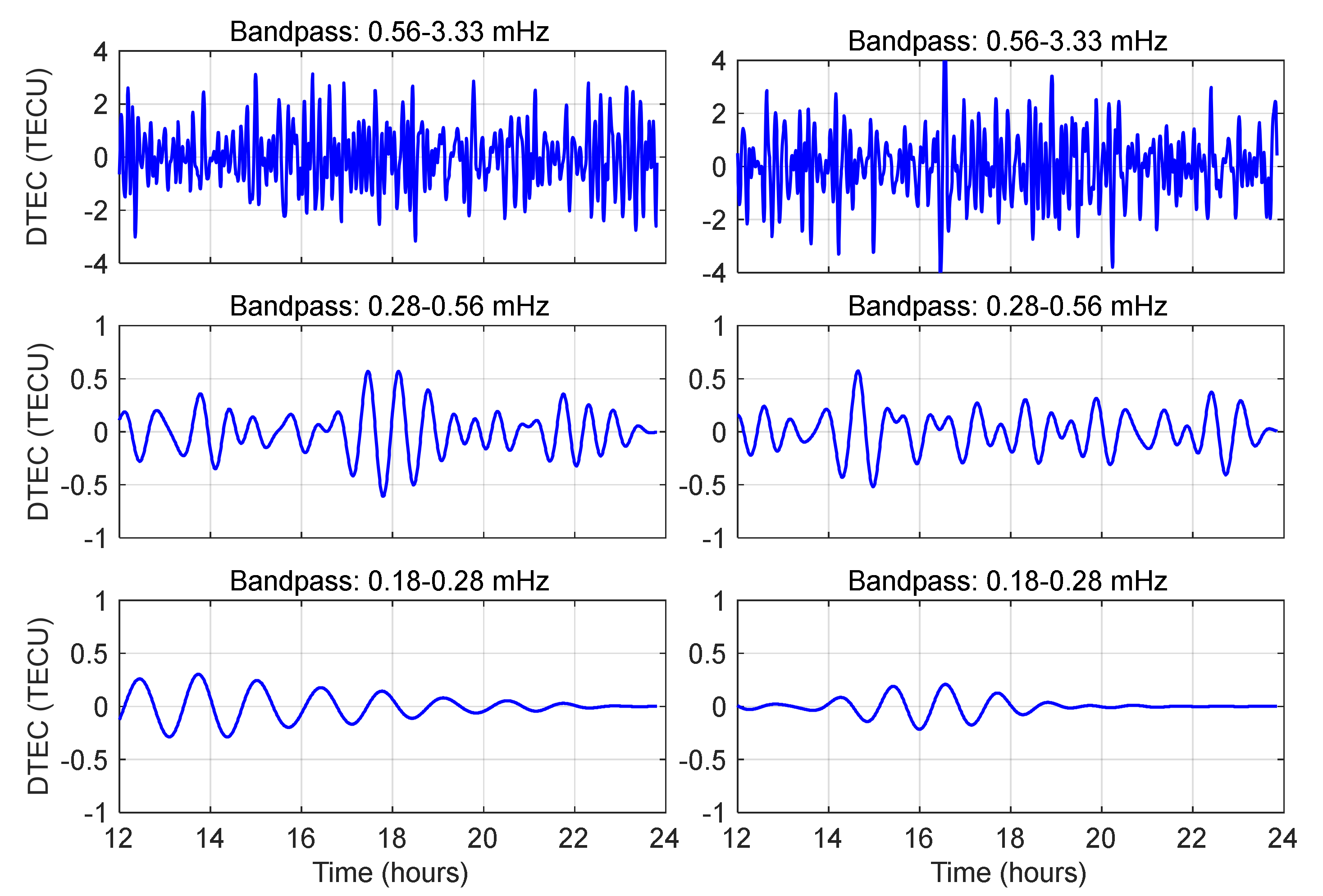 Preprints 157918 g004