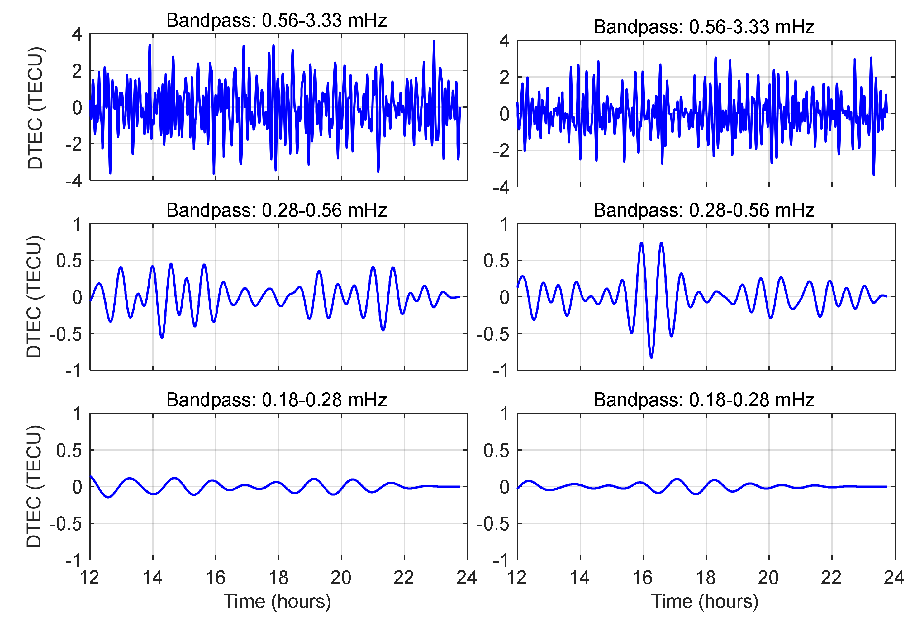 Preprints 157918 g005