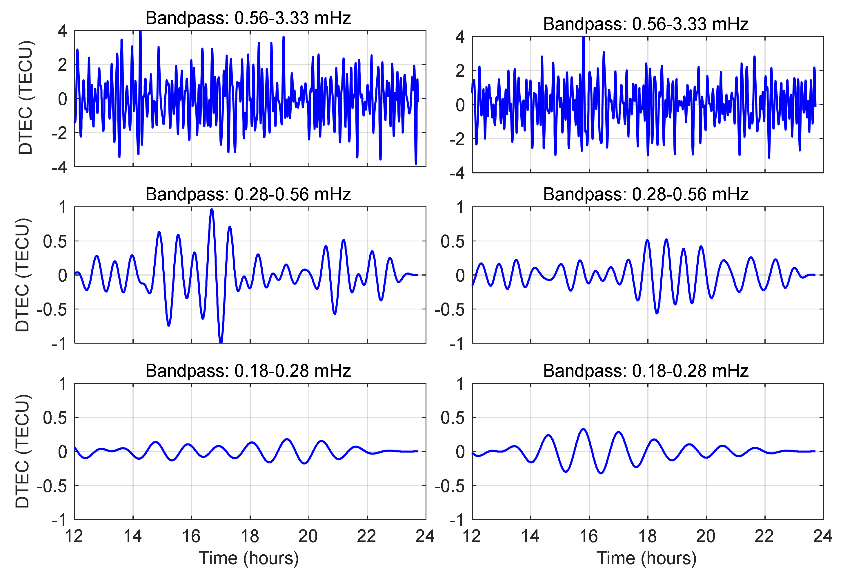 Preprints 157918 g006