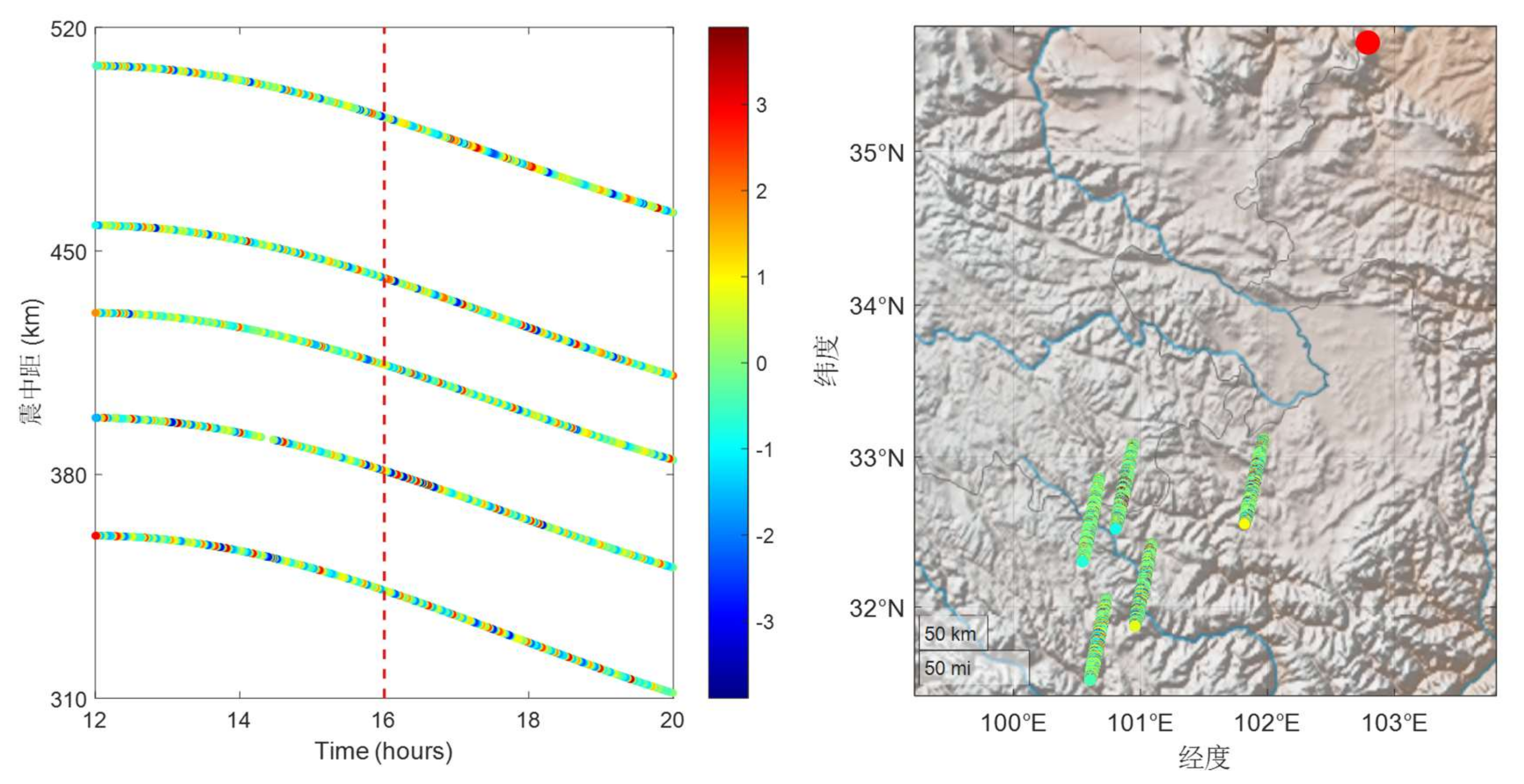Preprints 157918 g008
