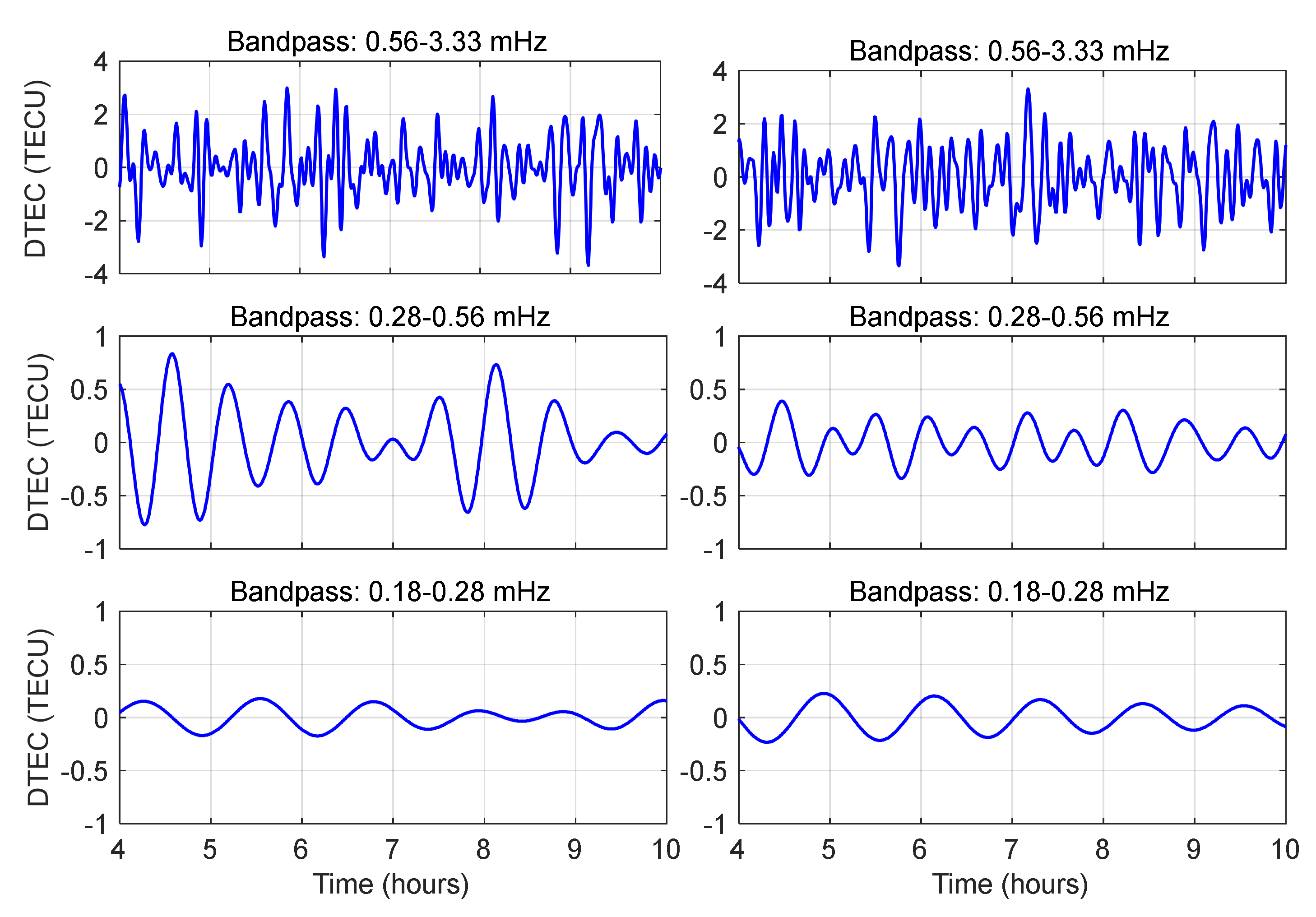 Preprints 157918 g011