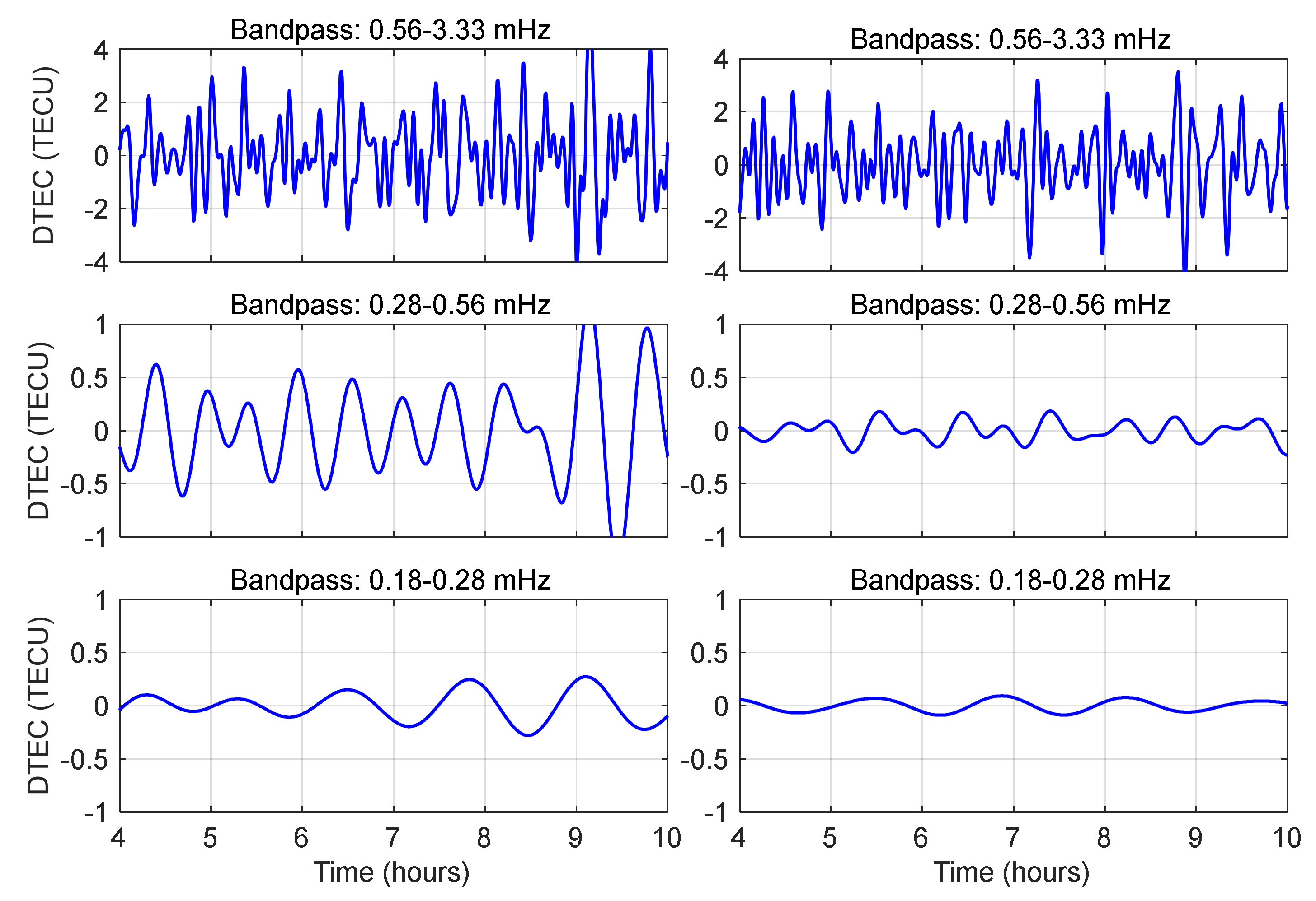 Preprints 157918 g012