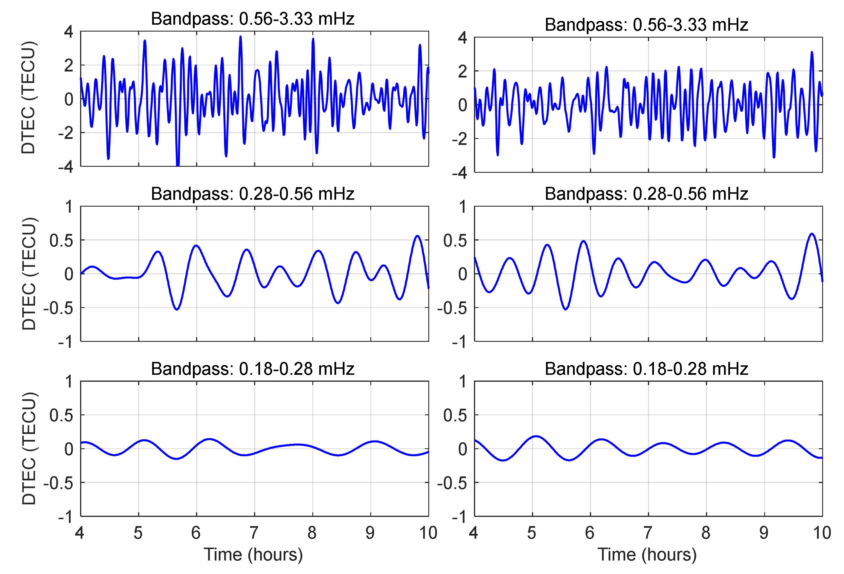 Preprints 157918 g013