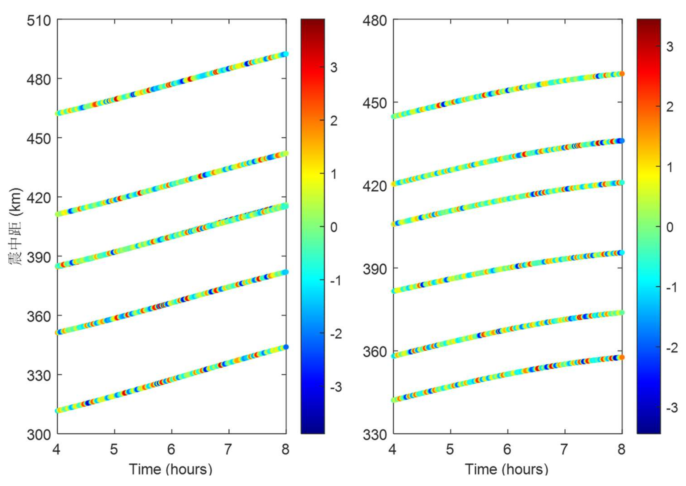 Preprints 157918 g015
