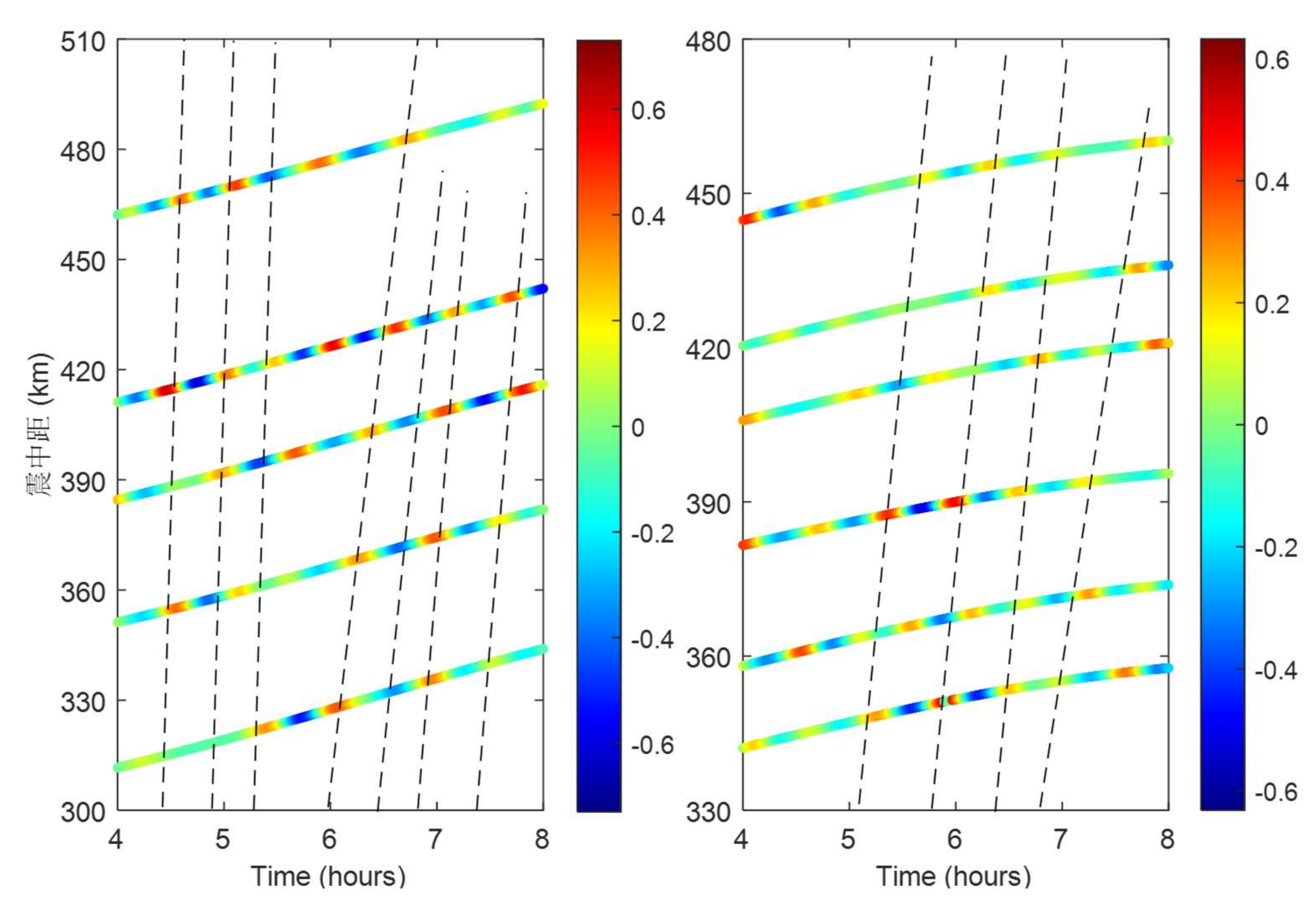 Preprints 157918 g016