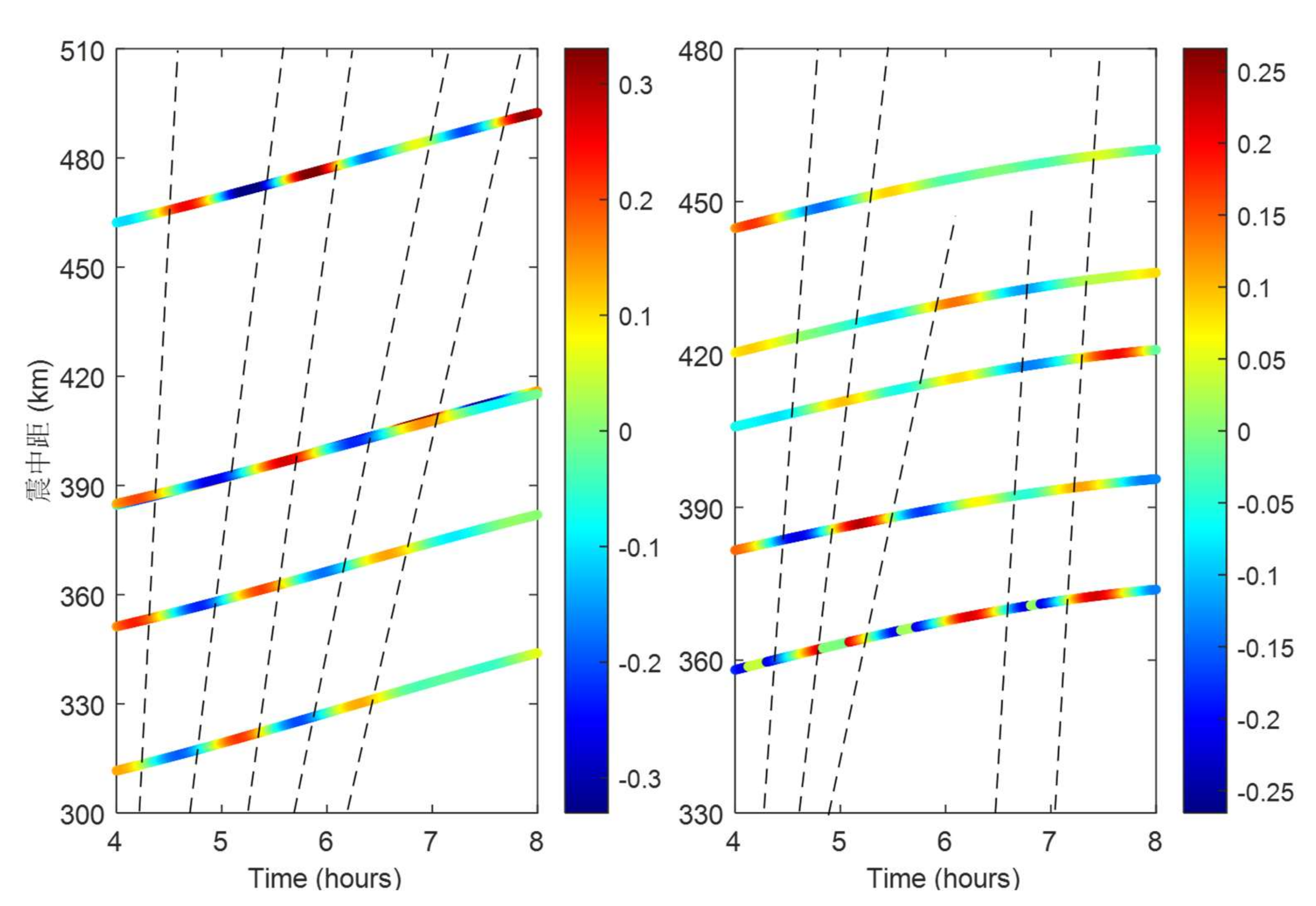 Preprints 157918 g017