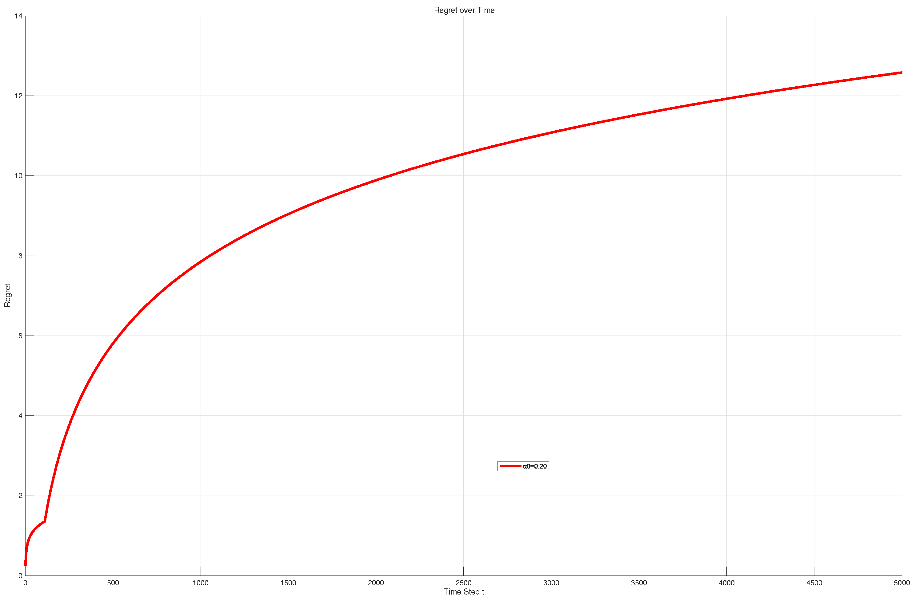 Preprints 206120 g001