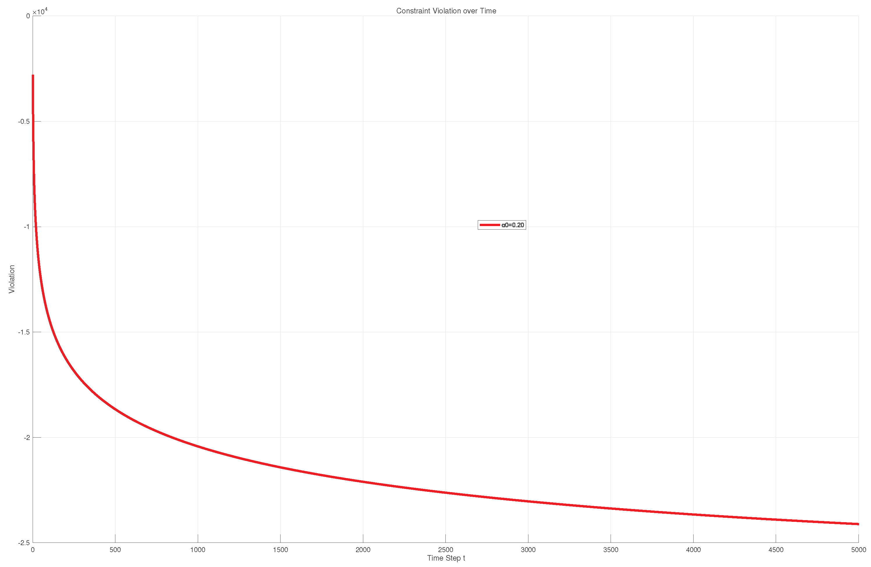 Preprints 206120 g002