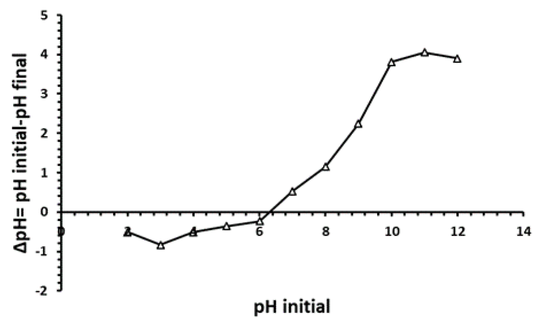Preprints 157067 g001