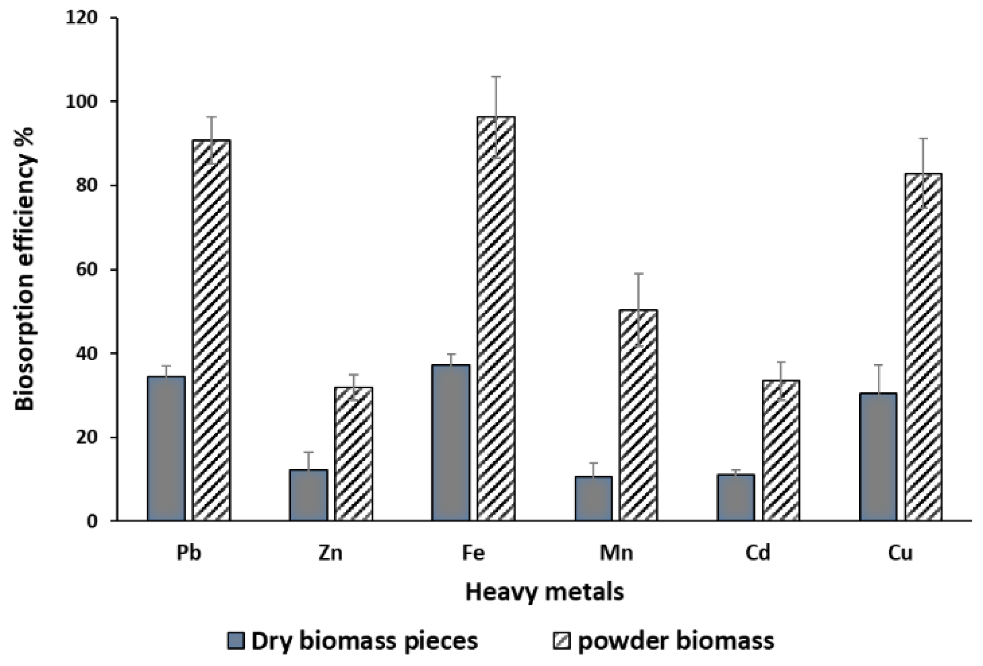 Preprints 157067 g002