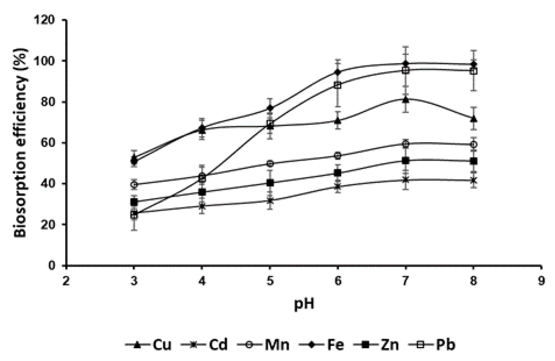 Preprints 157067 g003