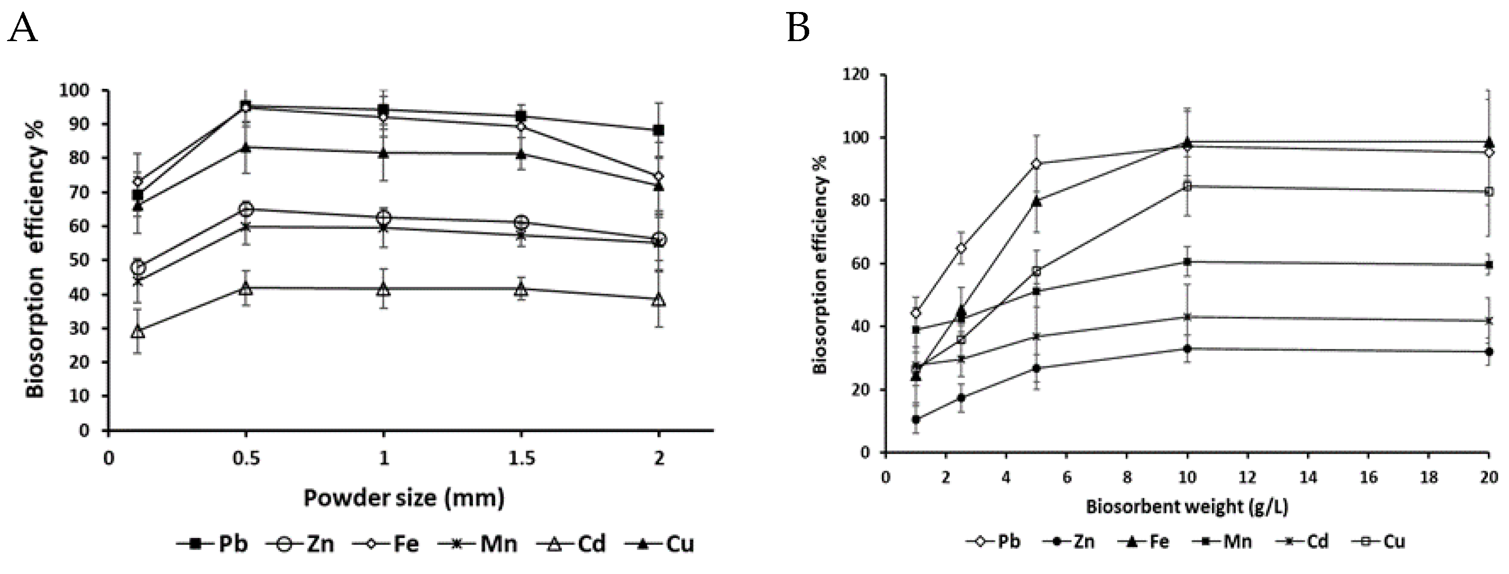 Preprints 157067 g005