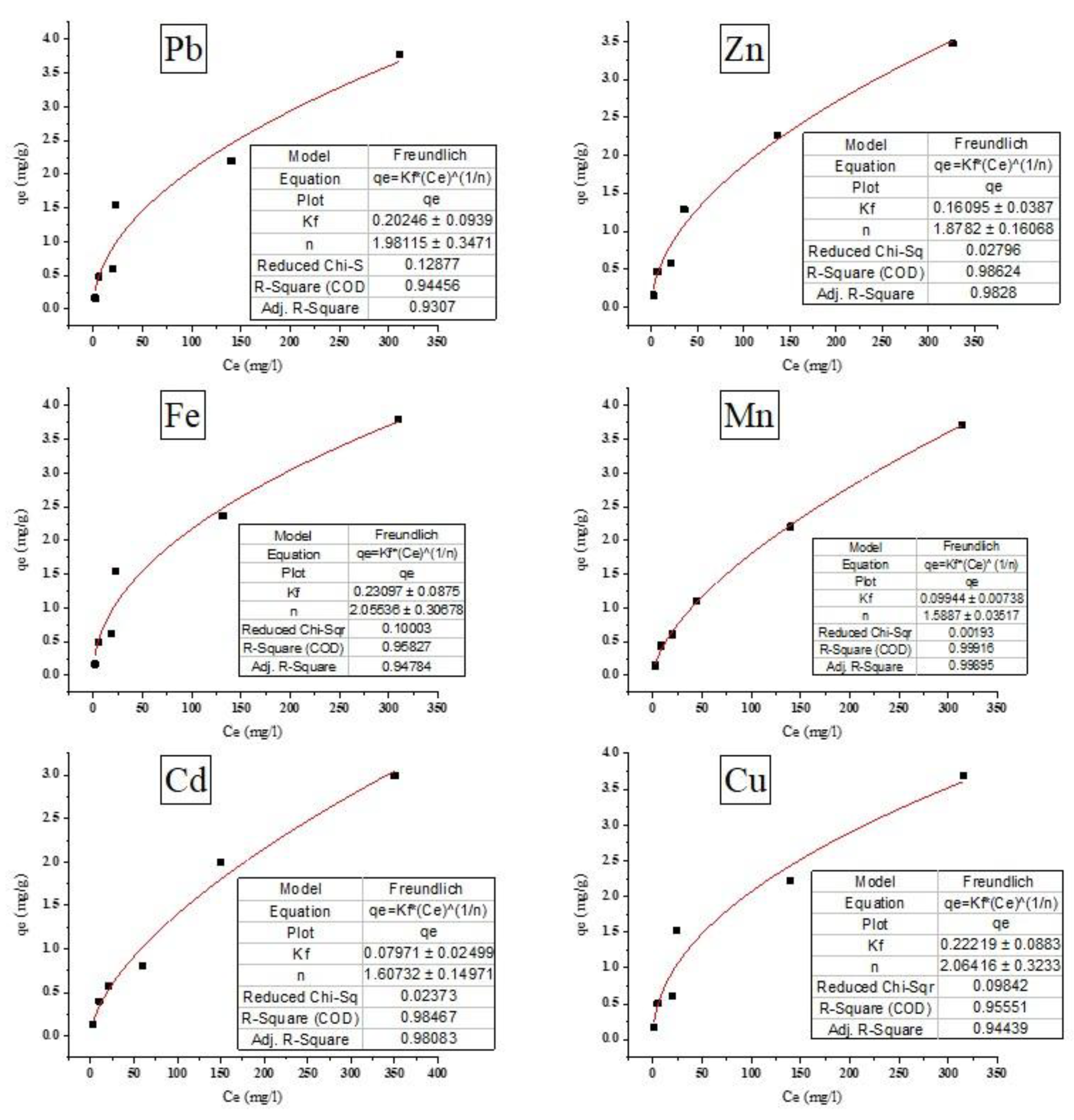 Preprints 157067 g009