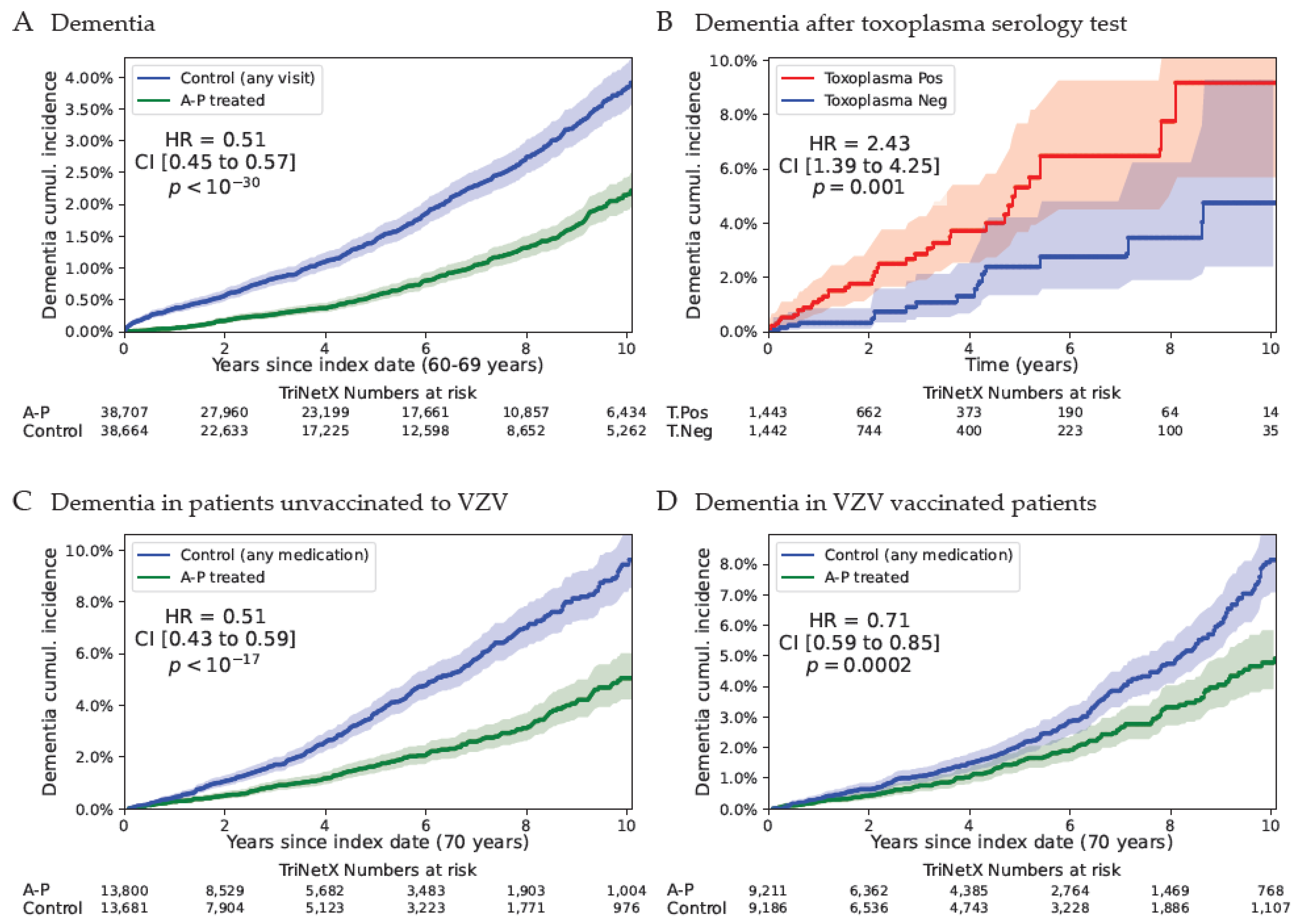 Preprints 204824 g002 Preprints 204824 g002