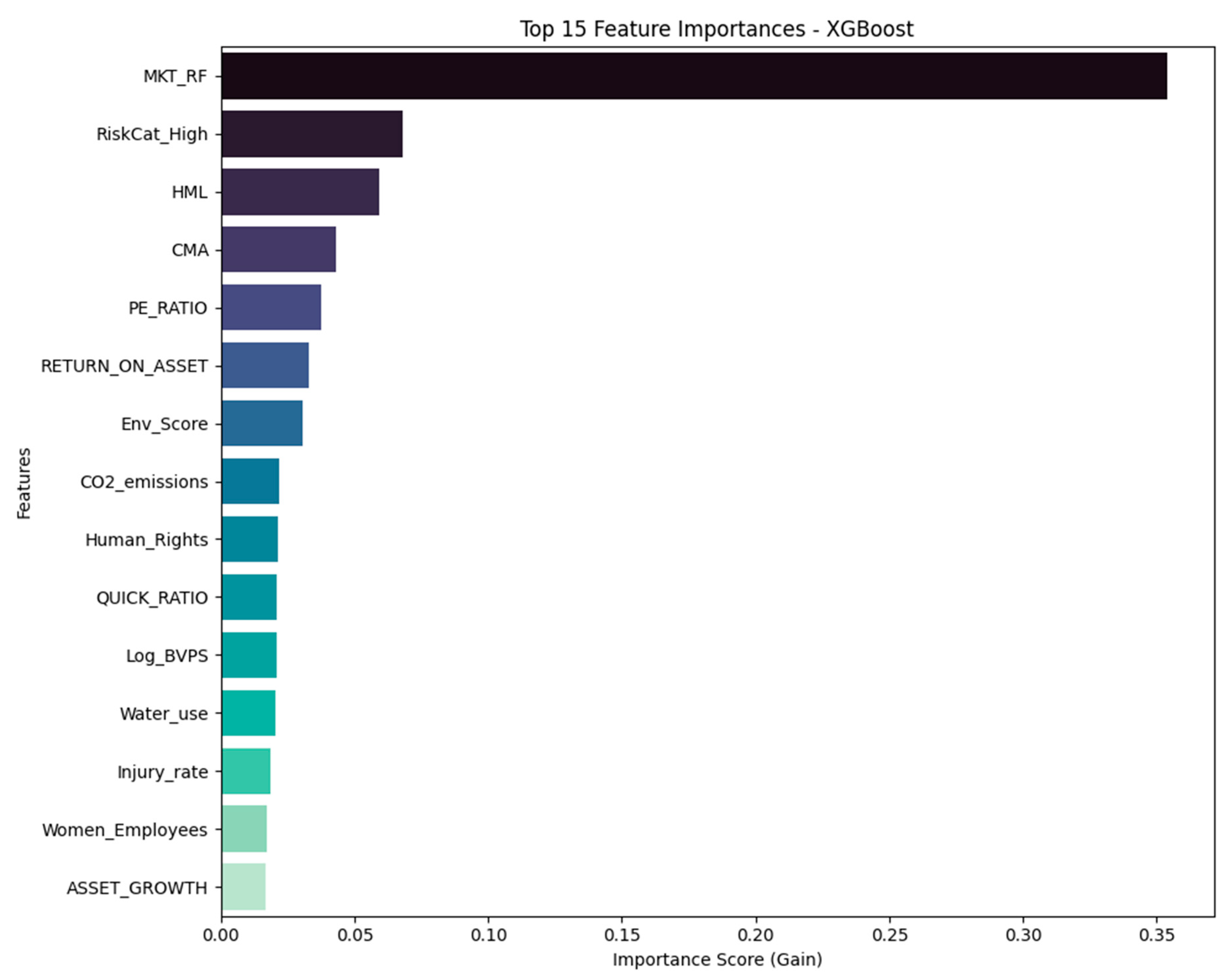 Preprints 162356 g002