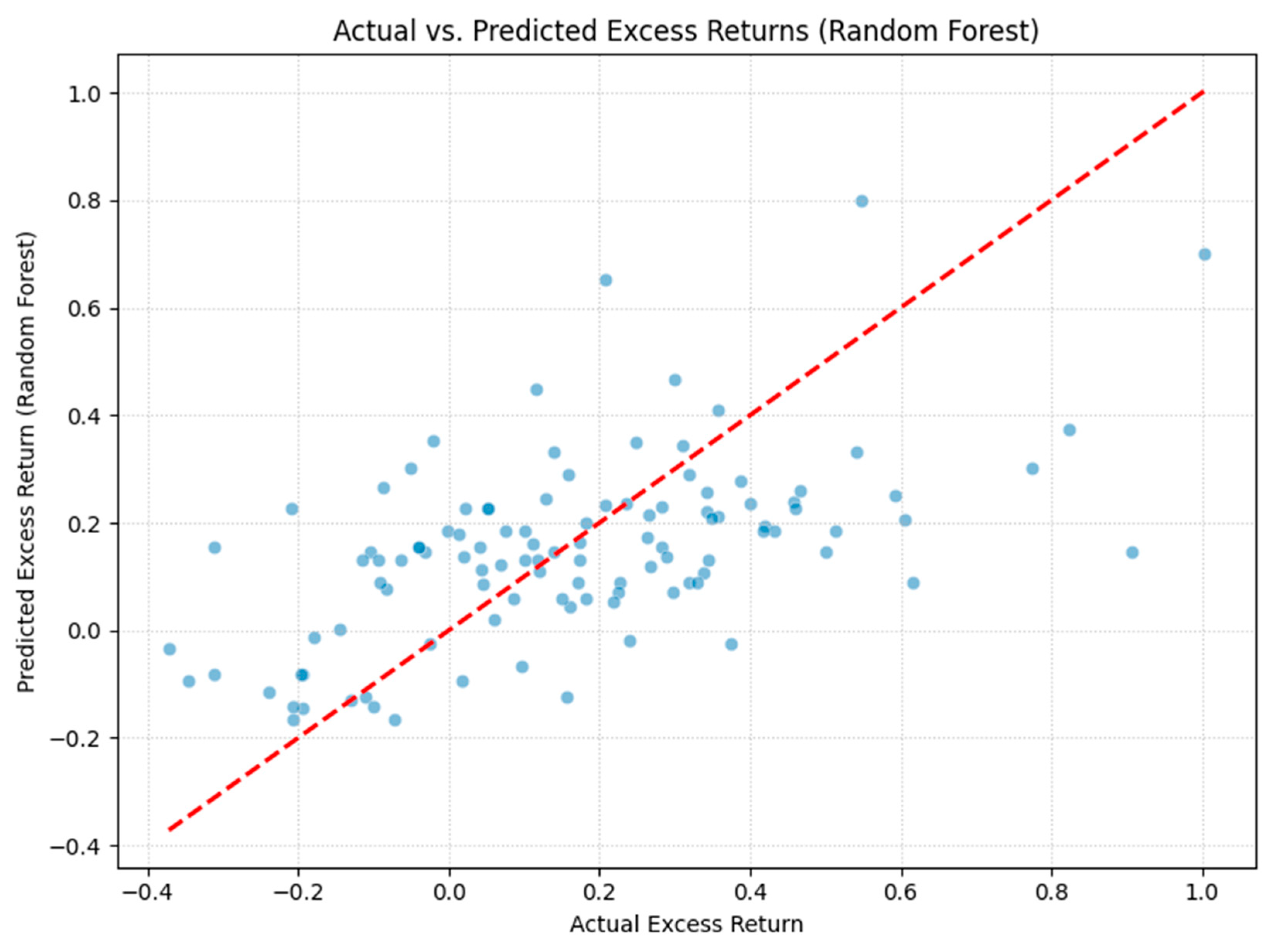 Preprints 162356 g003