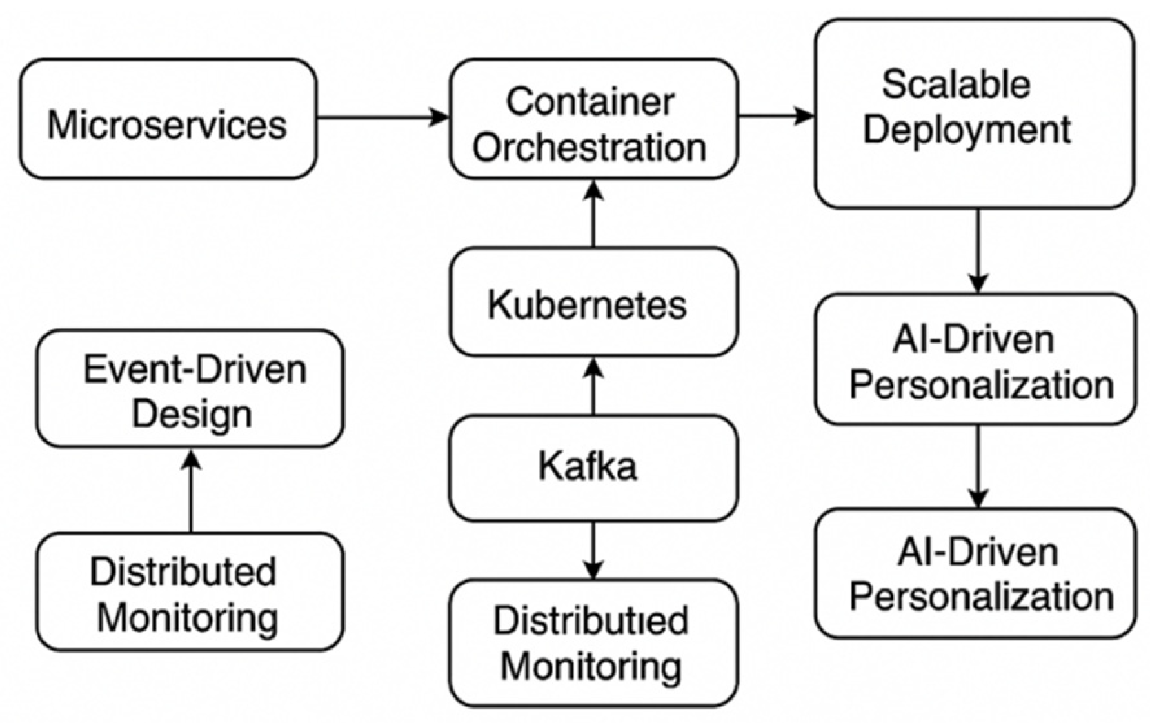 Preprints 167826 g001