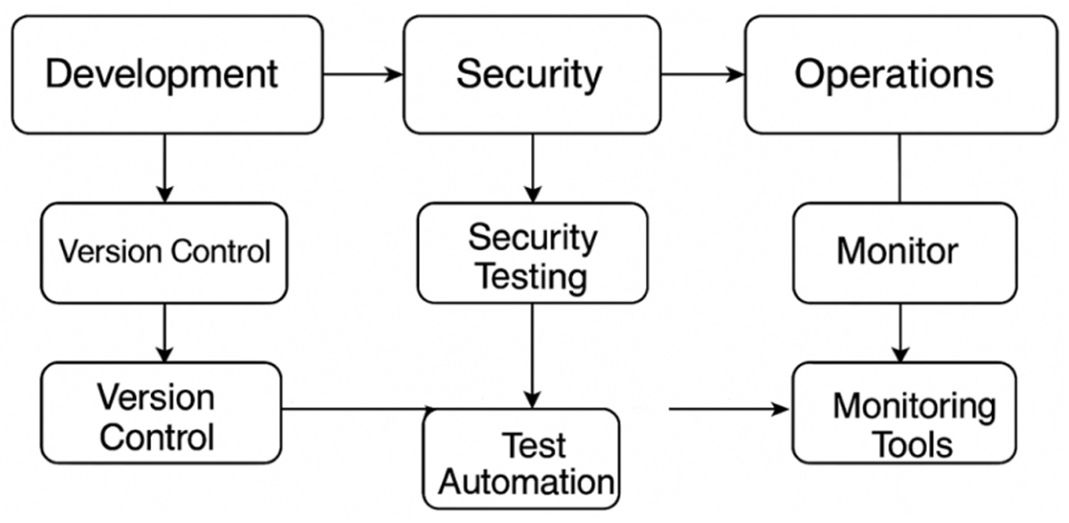 Preprints 167826 g002