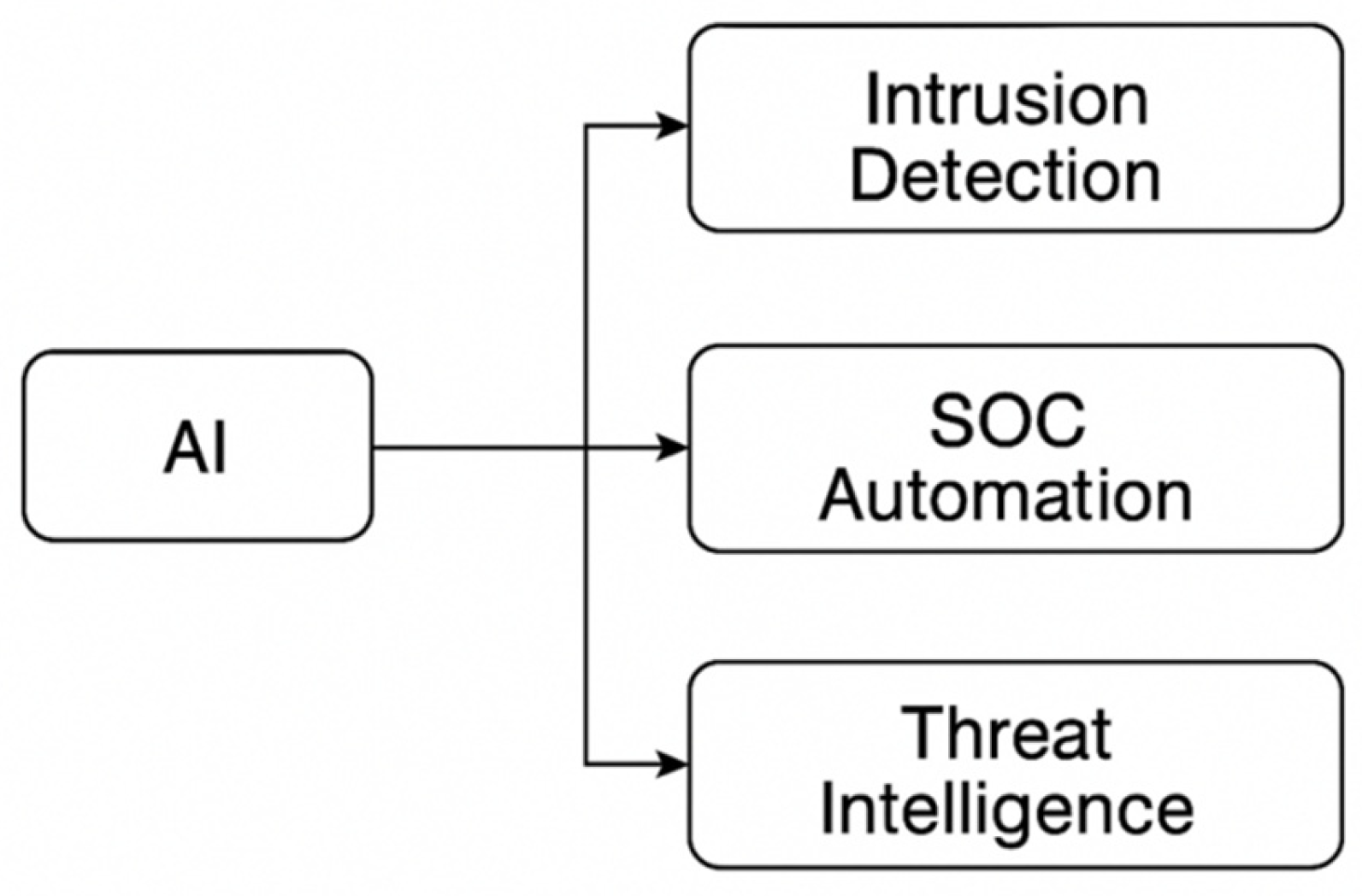 Preprints 167826 g003