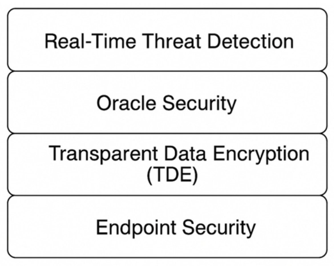 Preprints 167826 g004