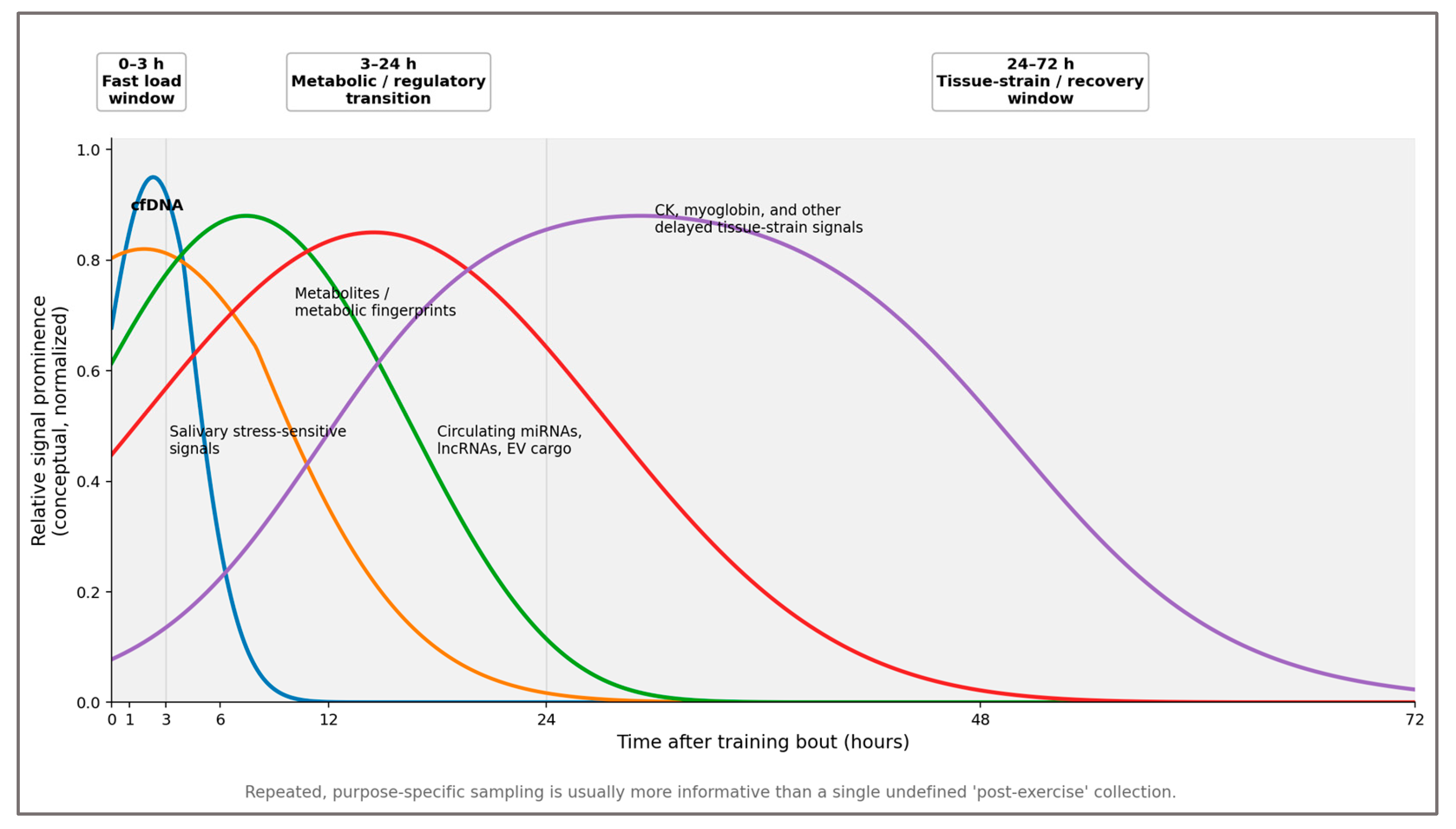 Preprints 204083 g003 Preprints 204083 g003
