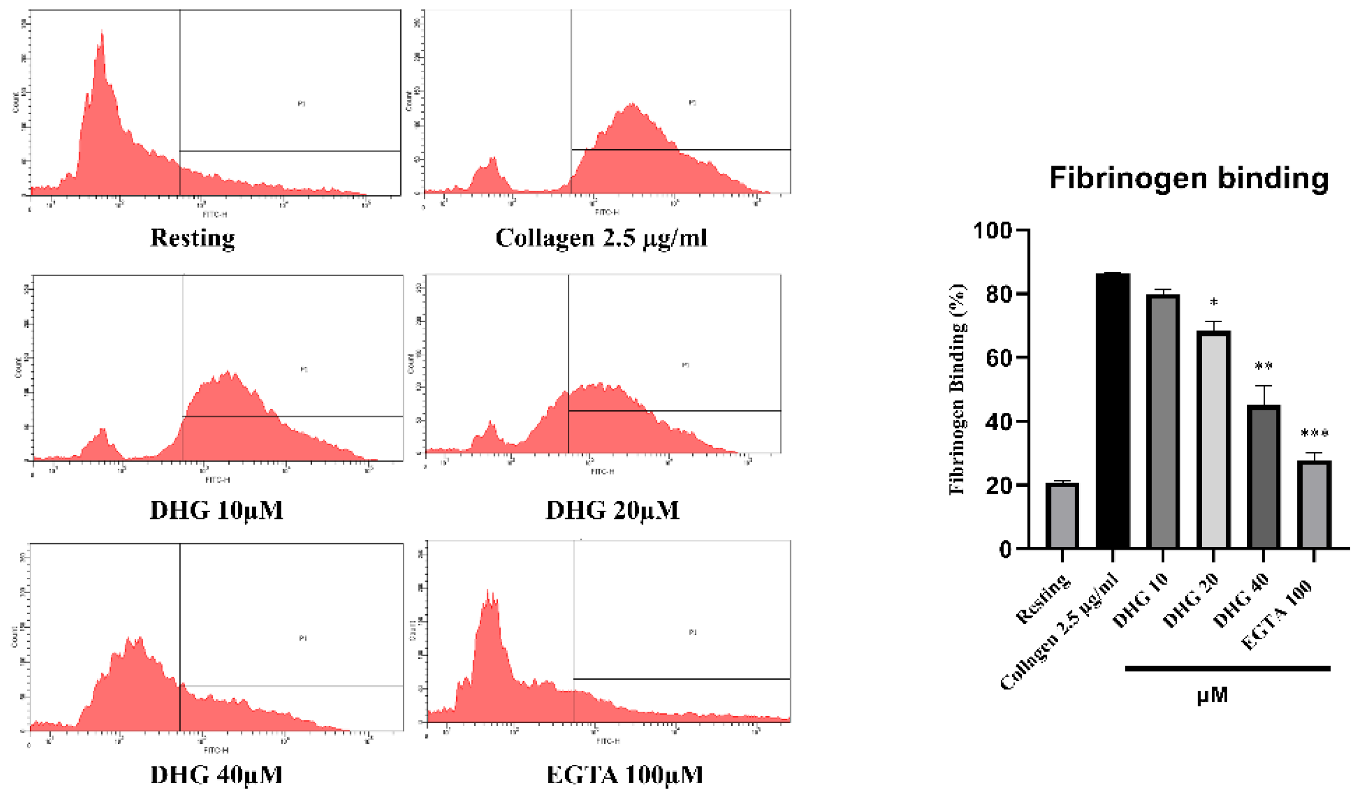 Preprints 159614 g003