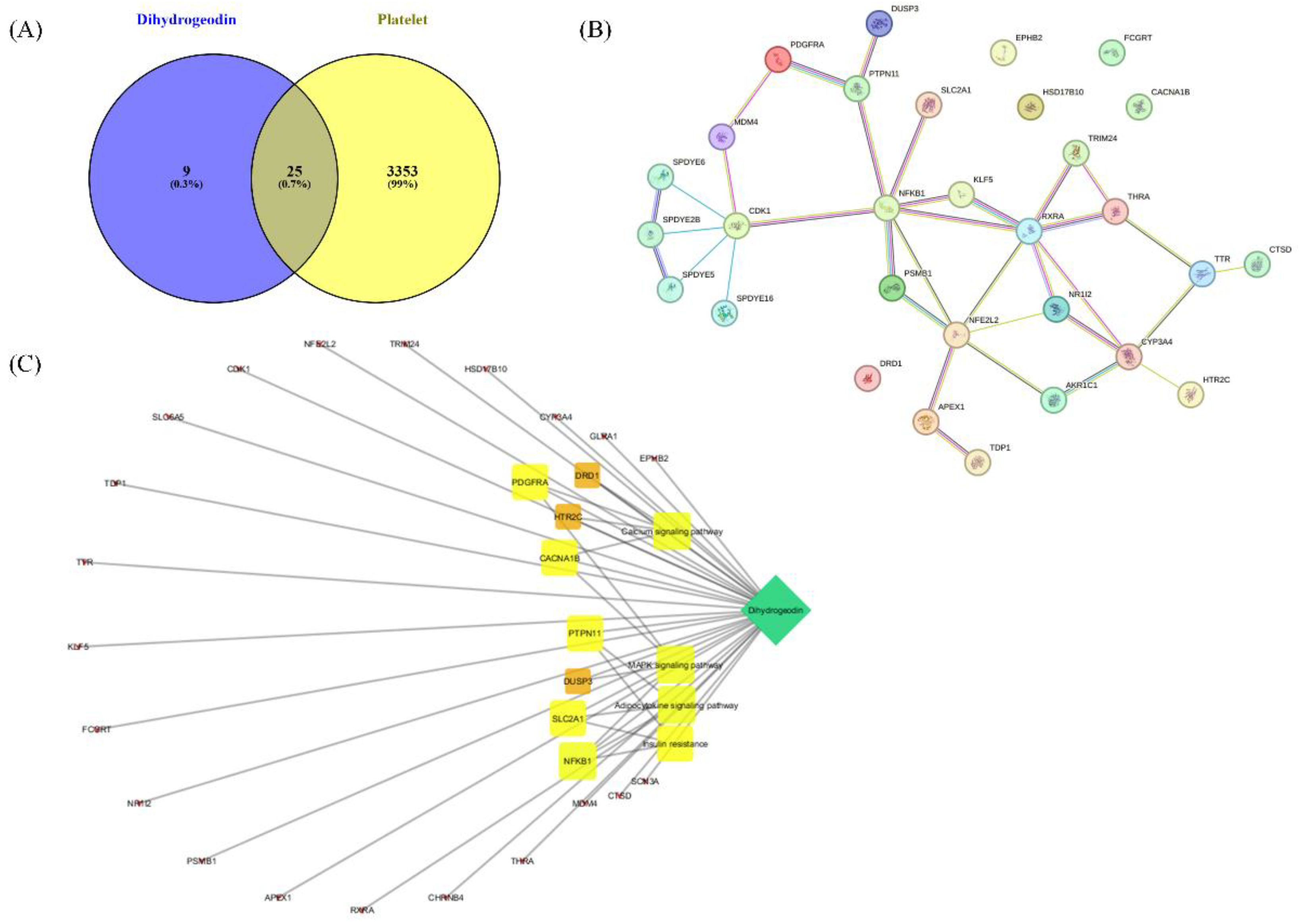 Preprints 159614 g007