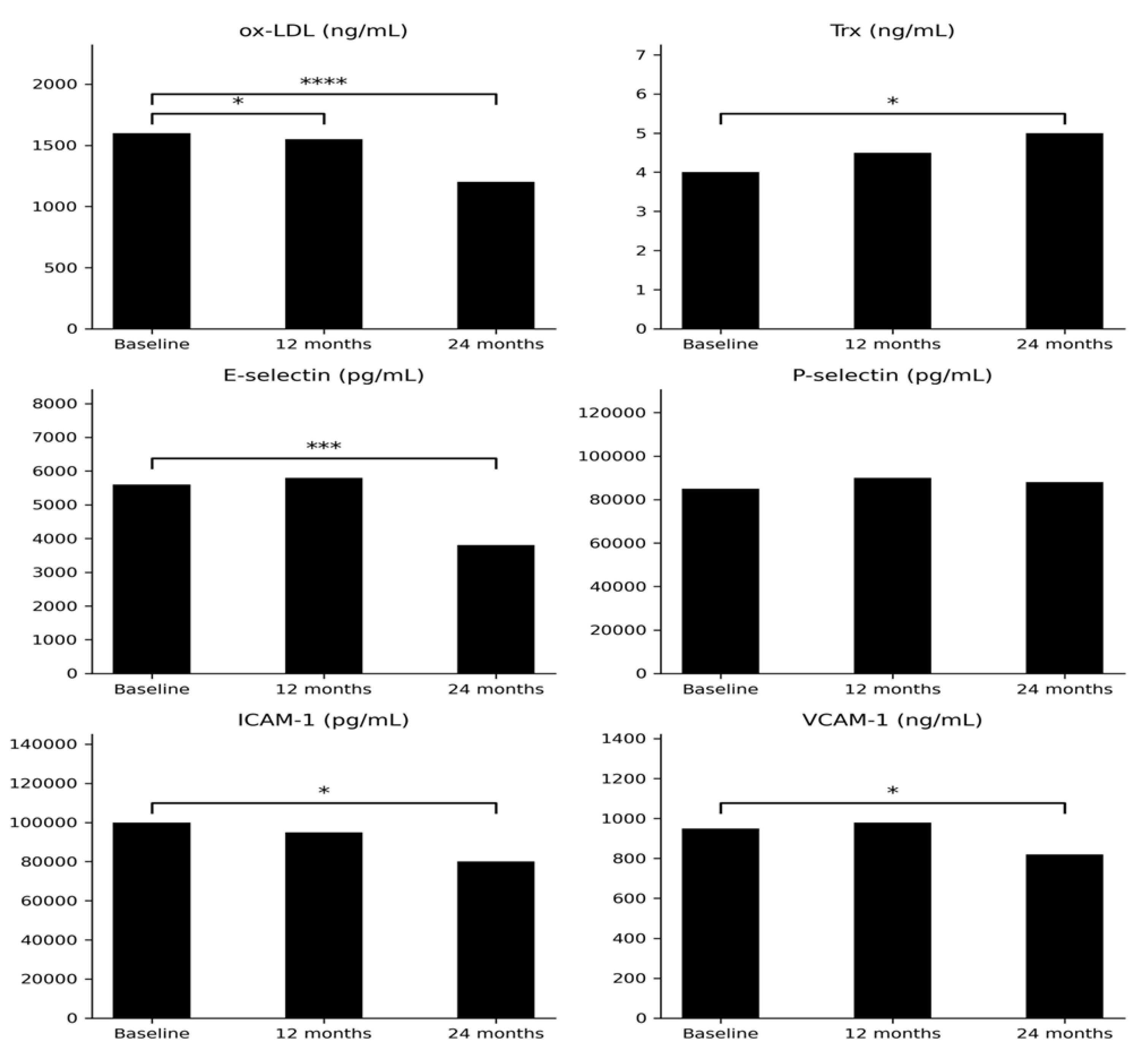 Preprints 192687 g001