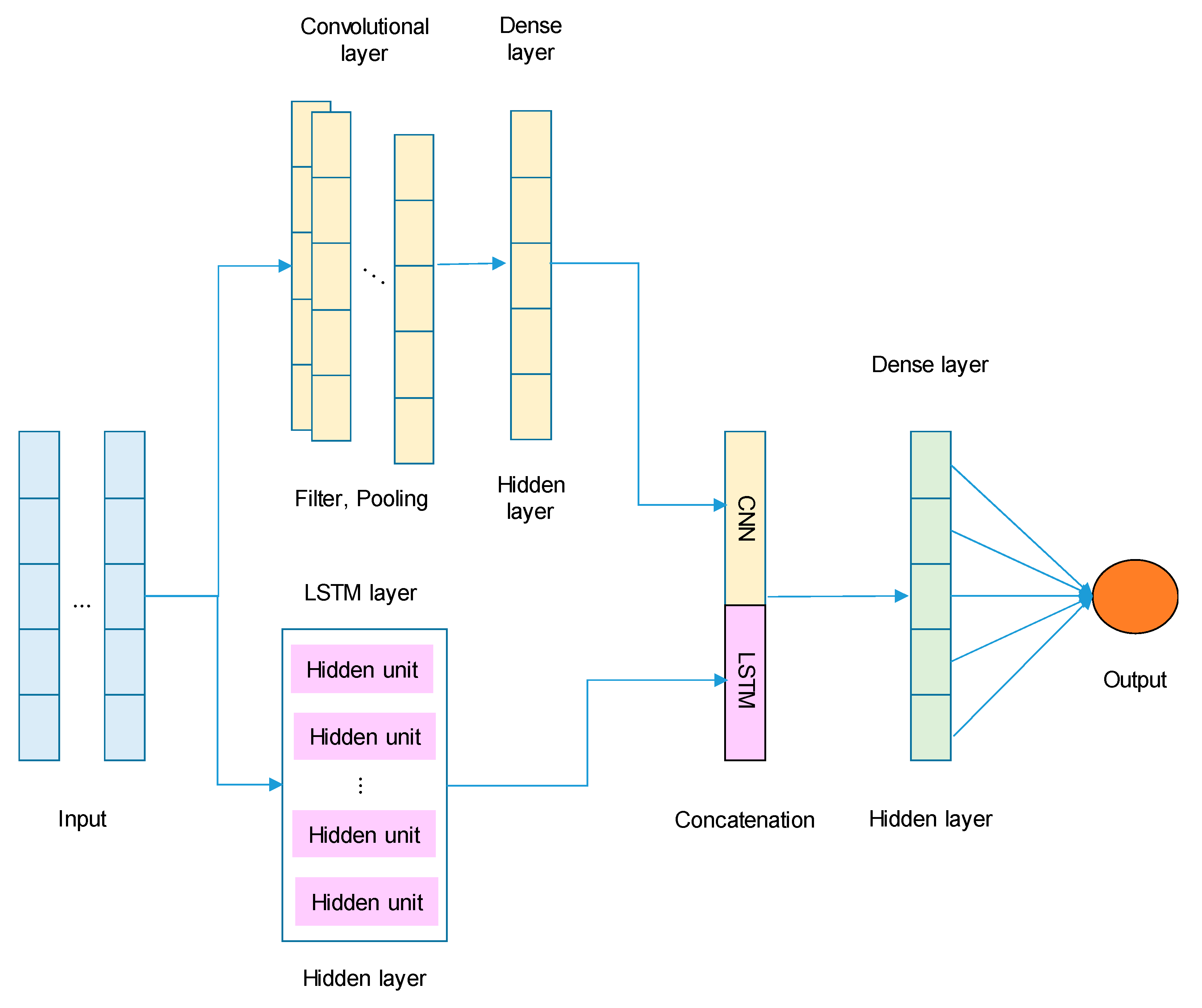 Preprints 149186 g001