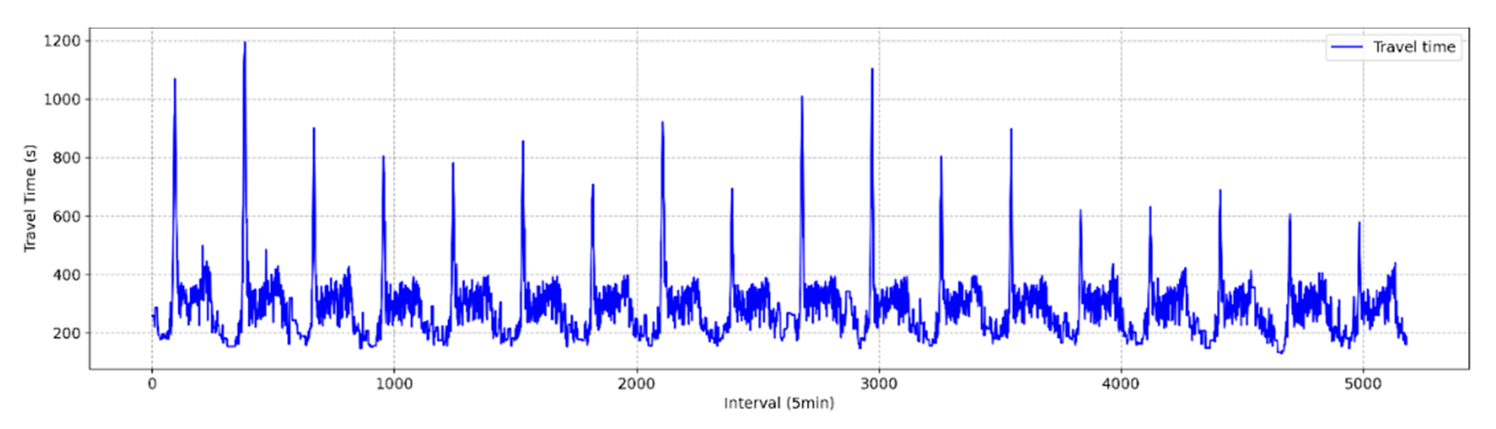Preprints 149186 g003