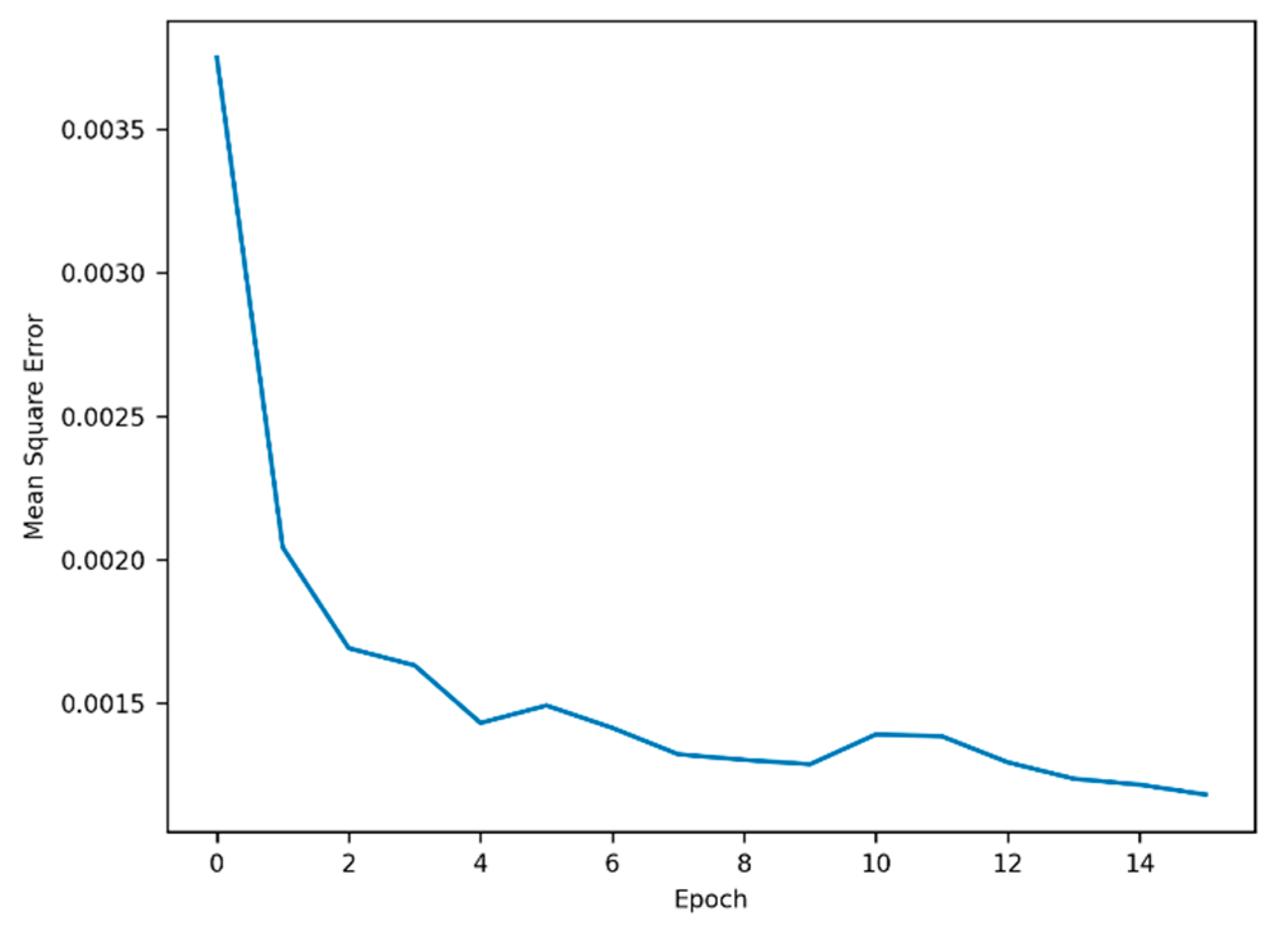Preprints 149186 g005