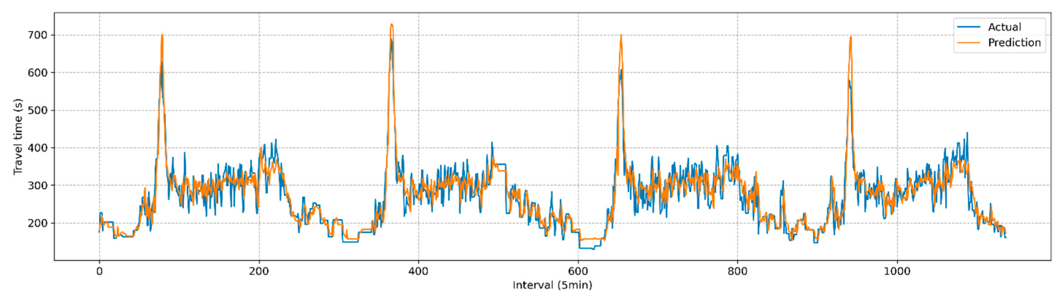 Preprints 149186 g006