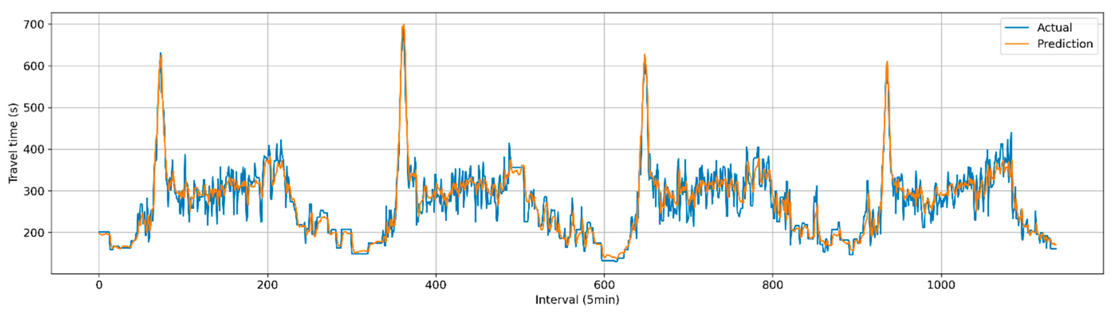 Preprints 149186 g007