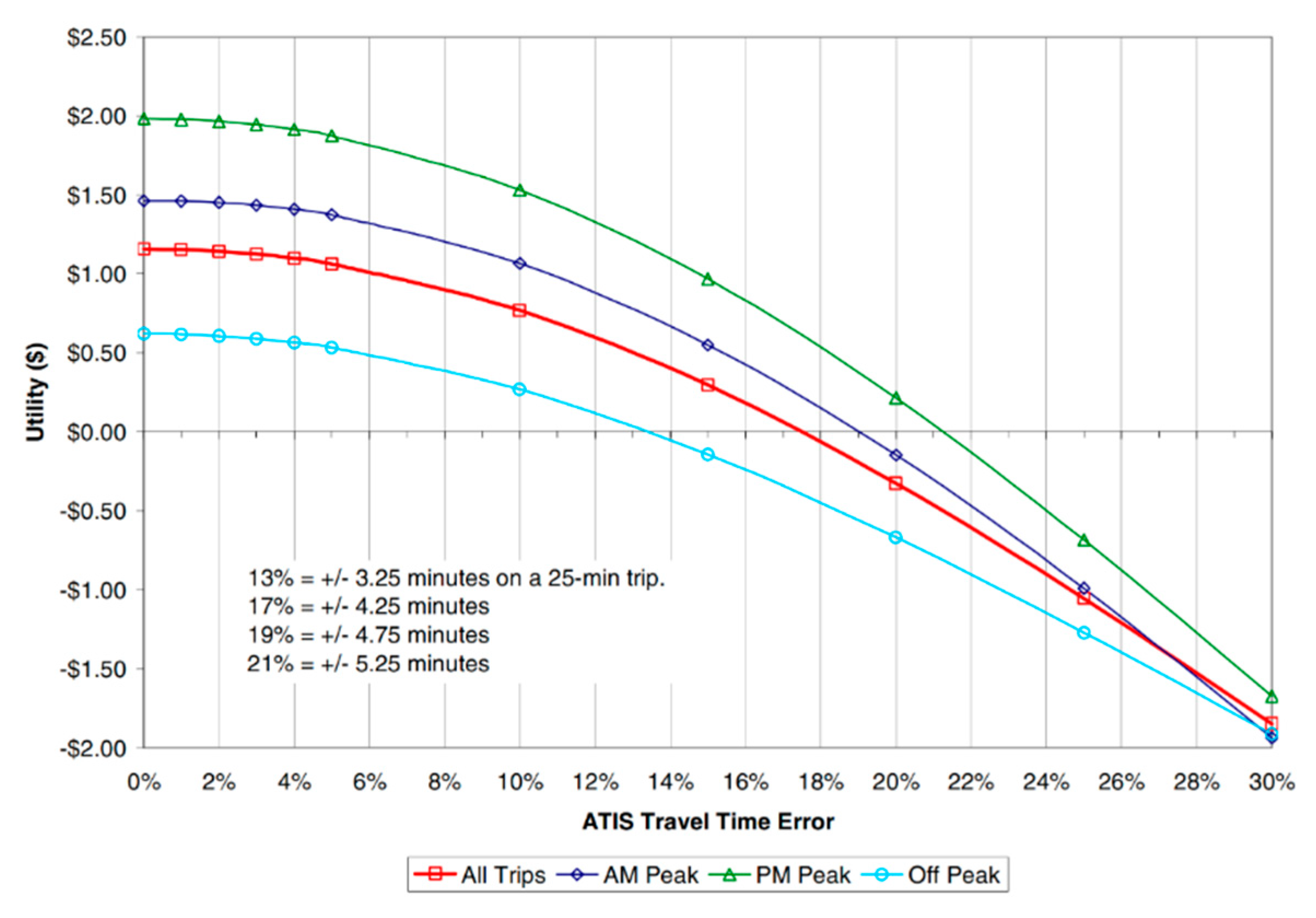 Preprints 149186 g009