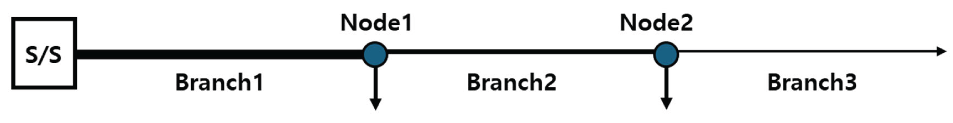 Preprints 164812 g002