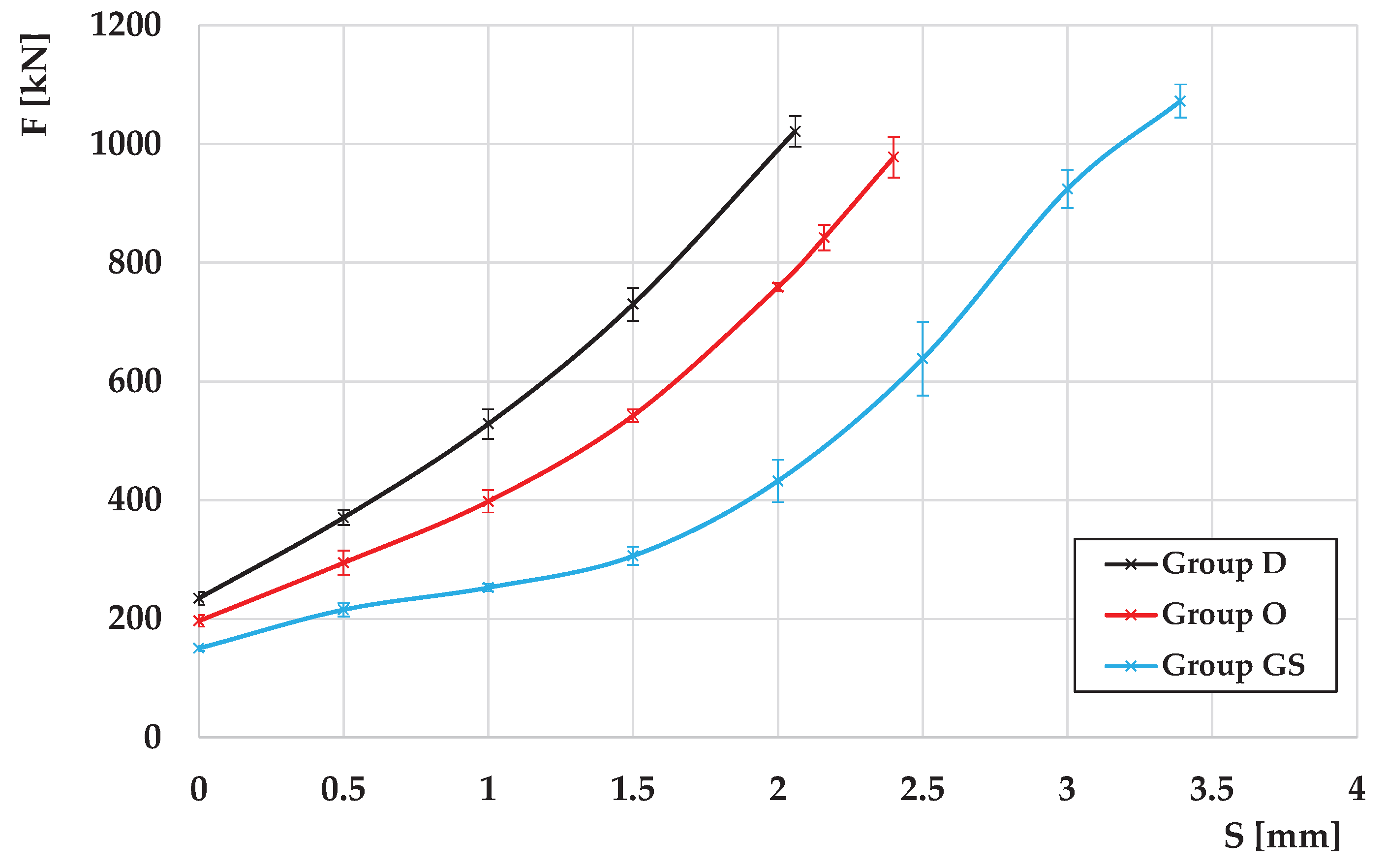 Preprints 185933 g006