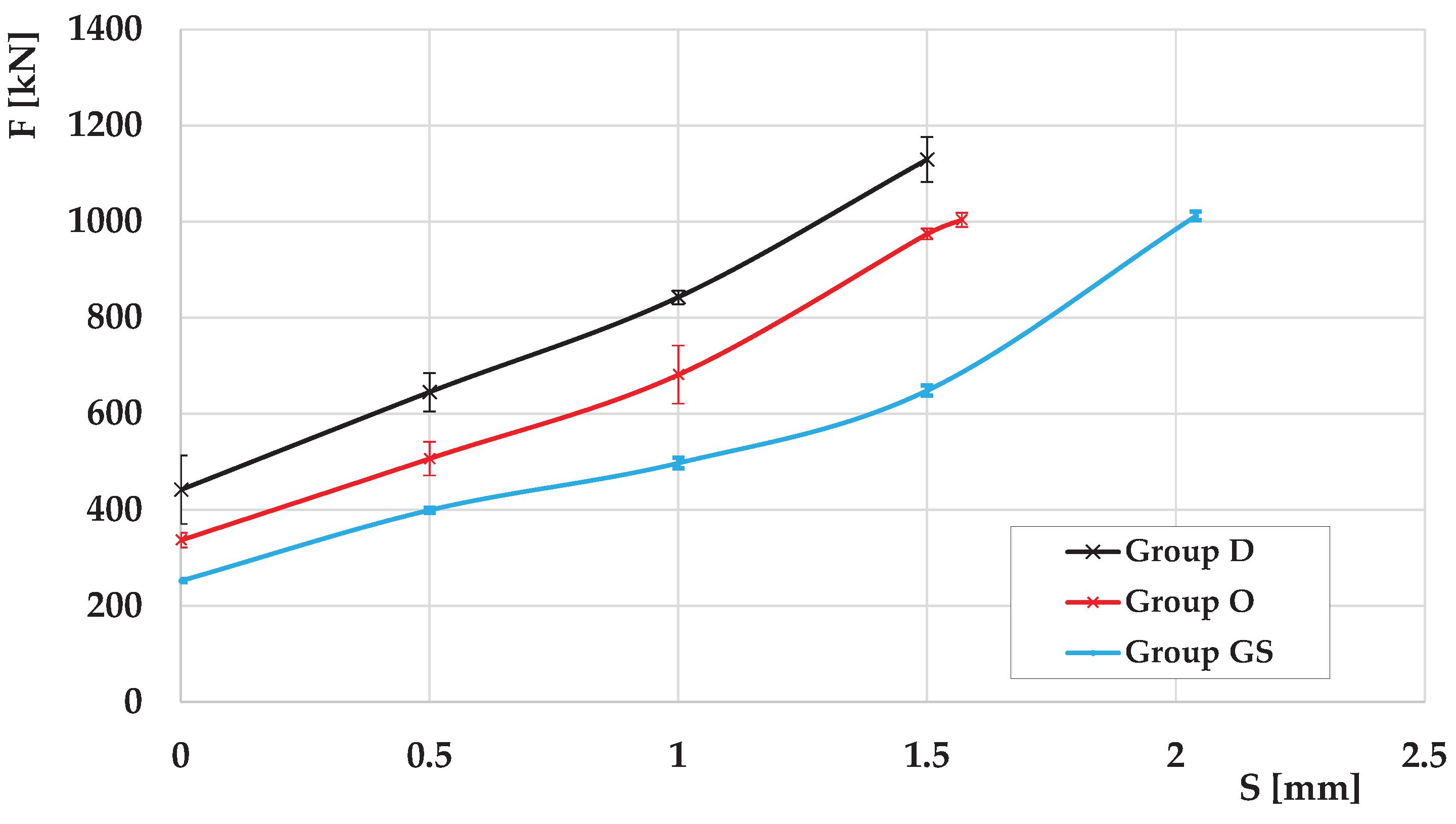 Preprints 185933 g007