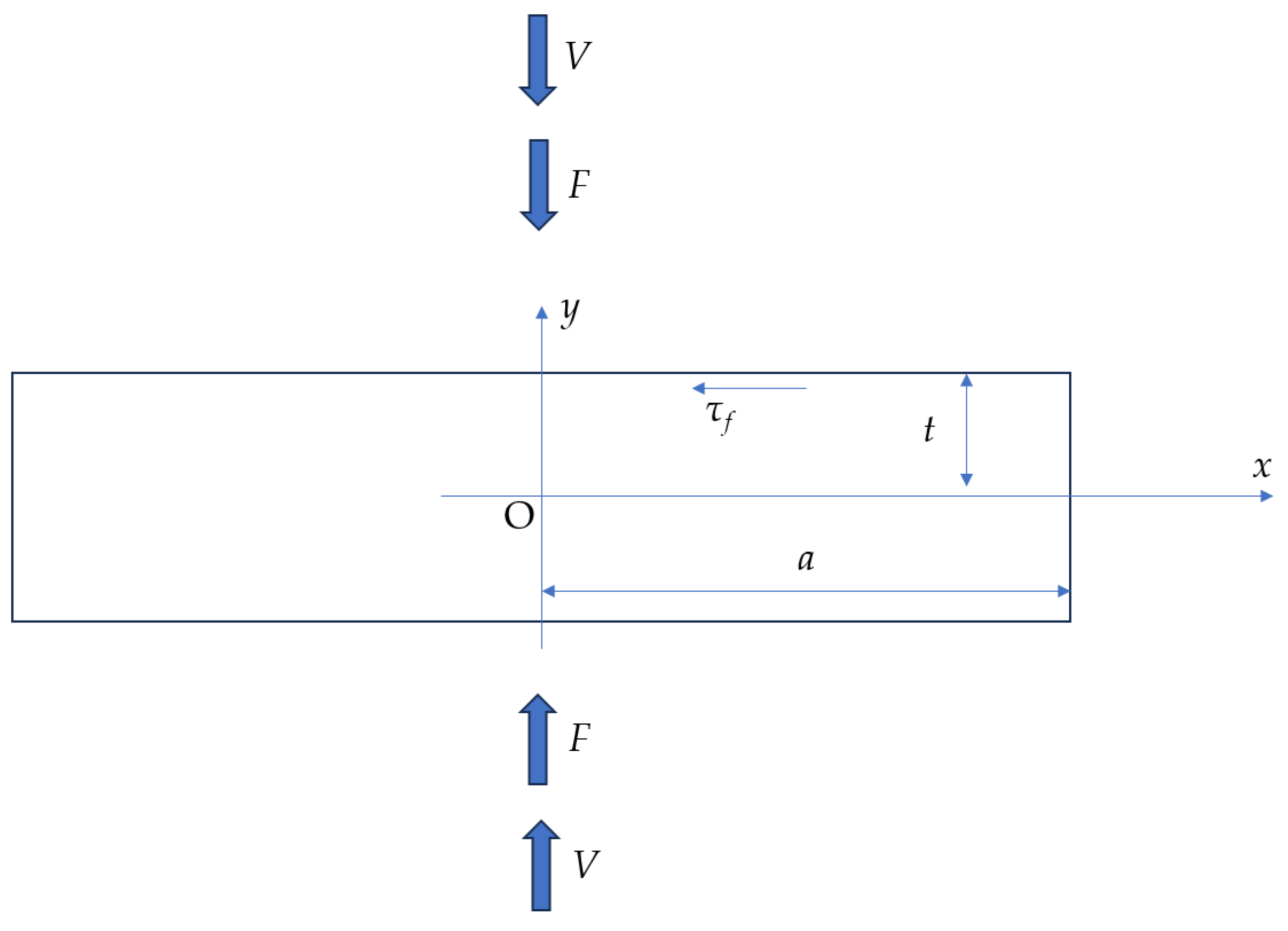 Preprints 185933 g008