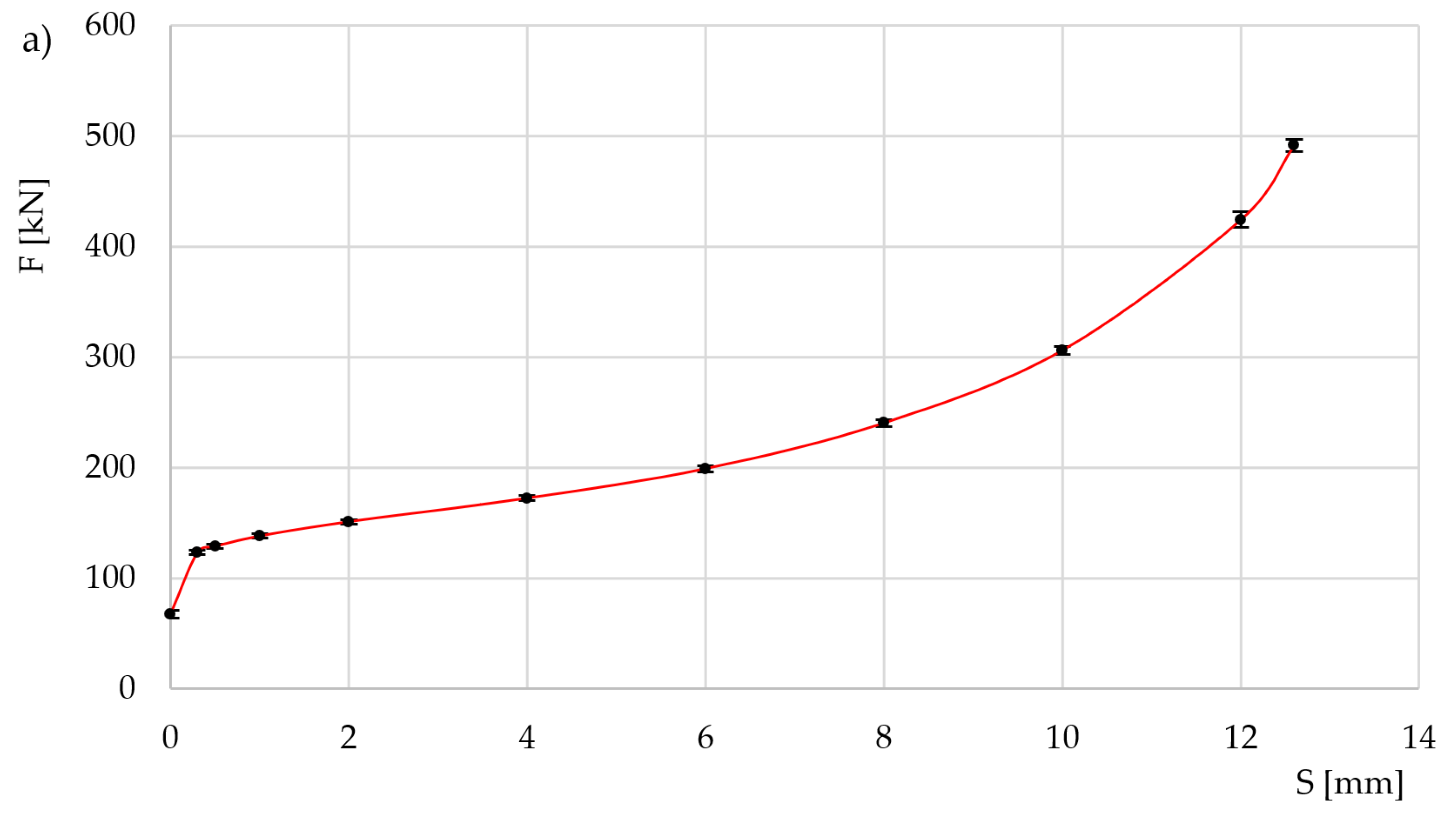 Preprints 185933 g010a
