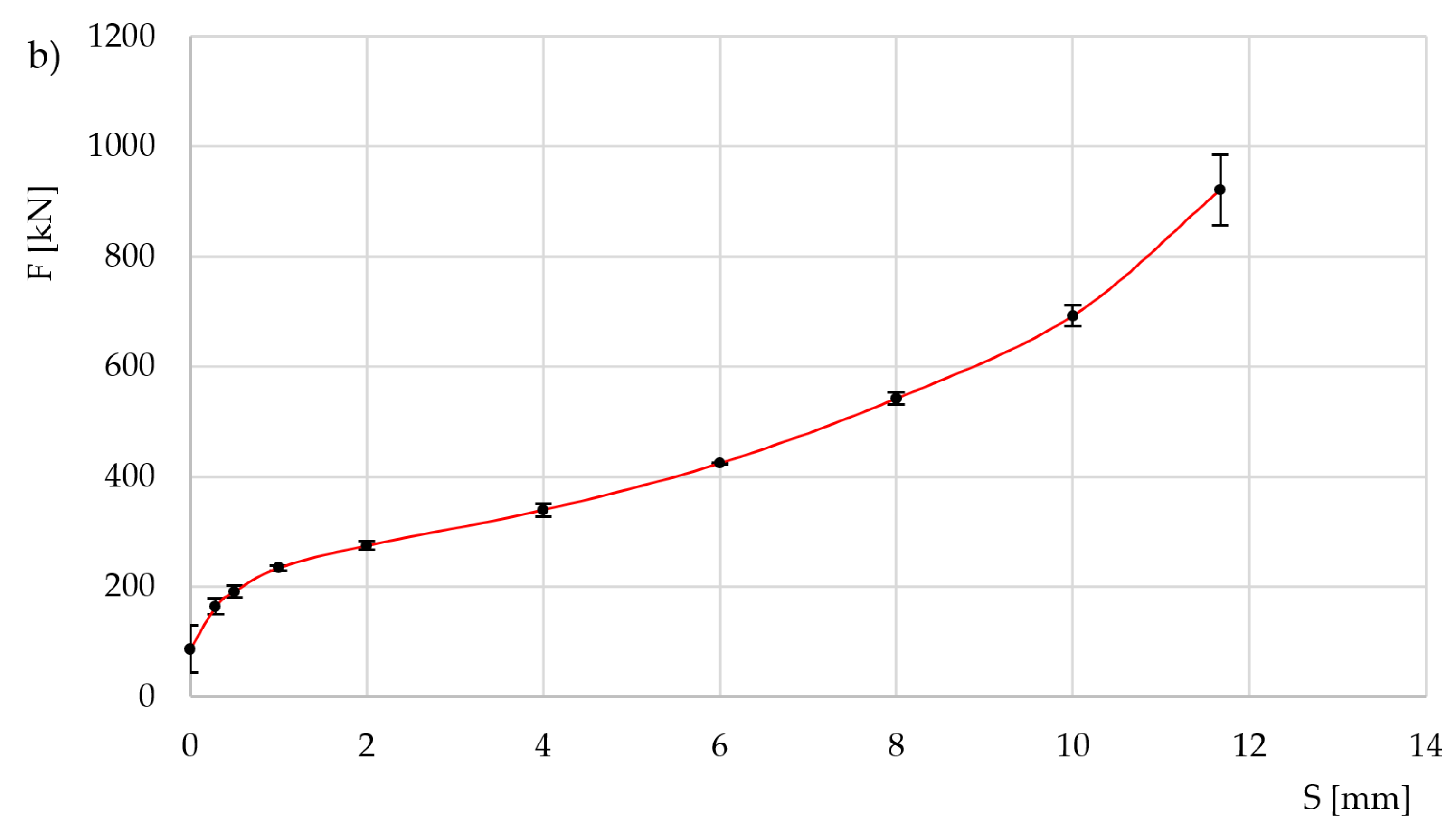 Preprints 185933 g010b