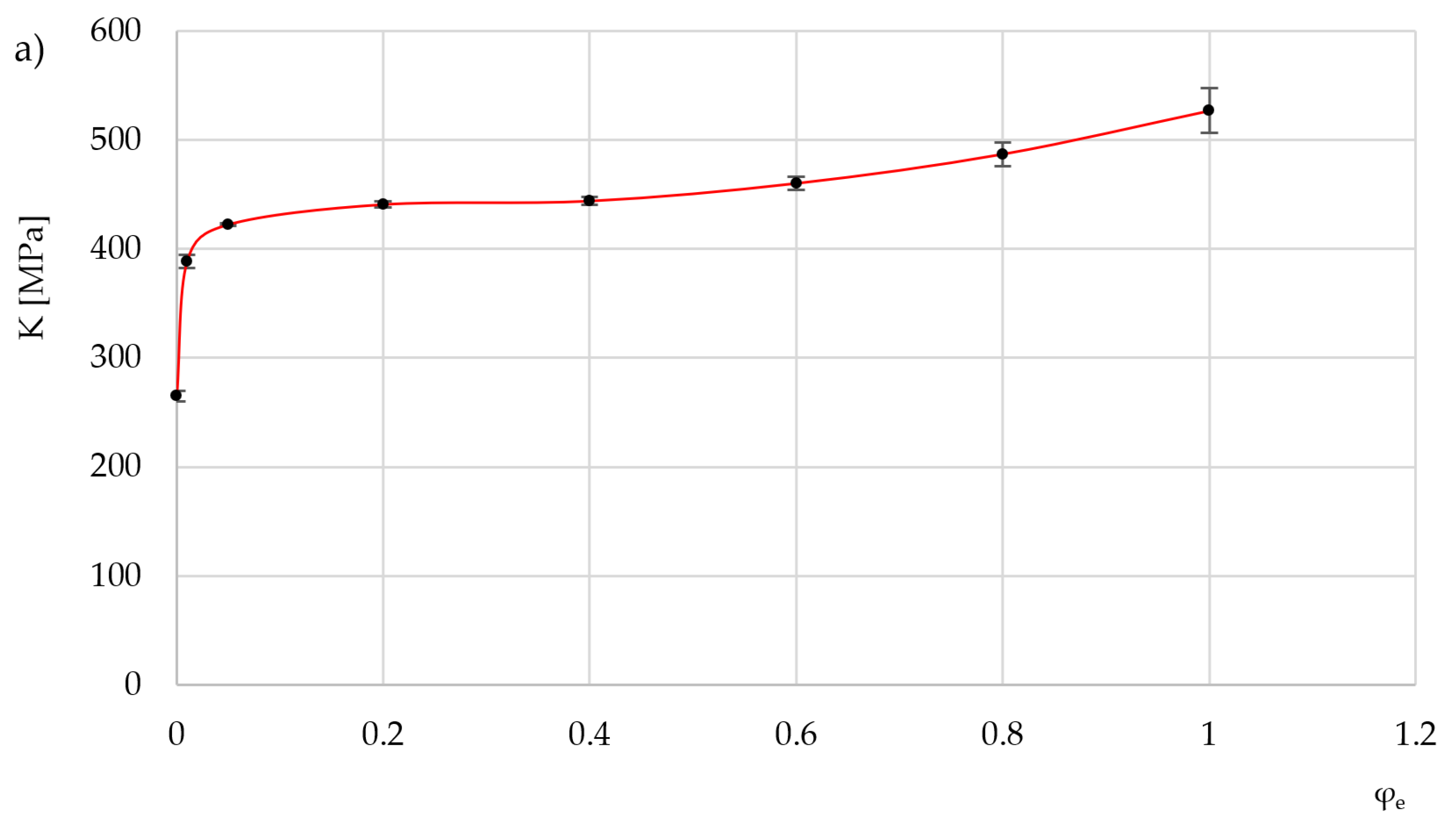 Preprints 185933 g011a
