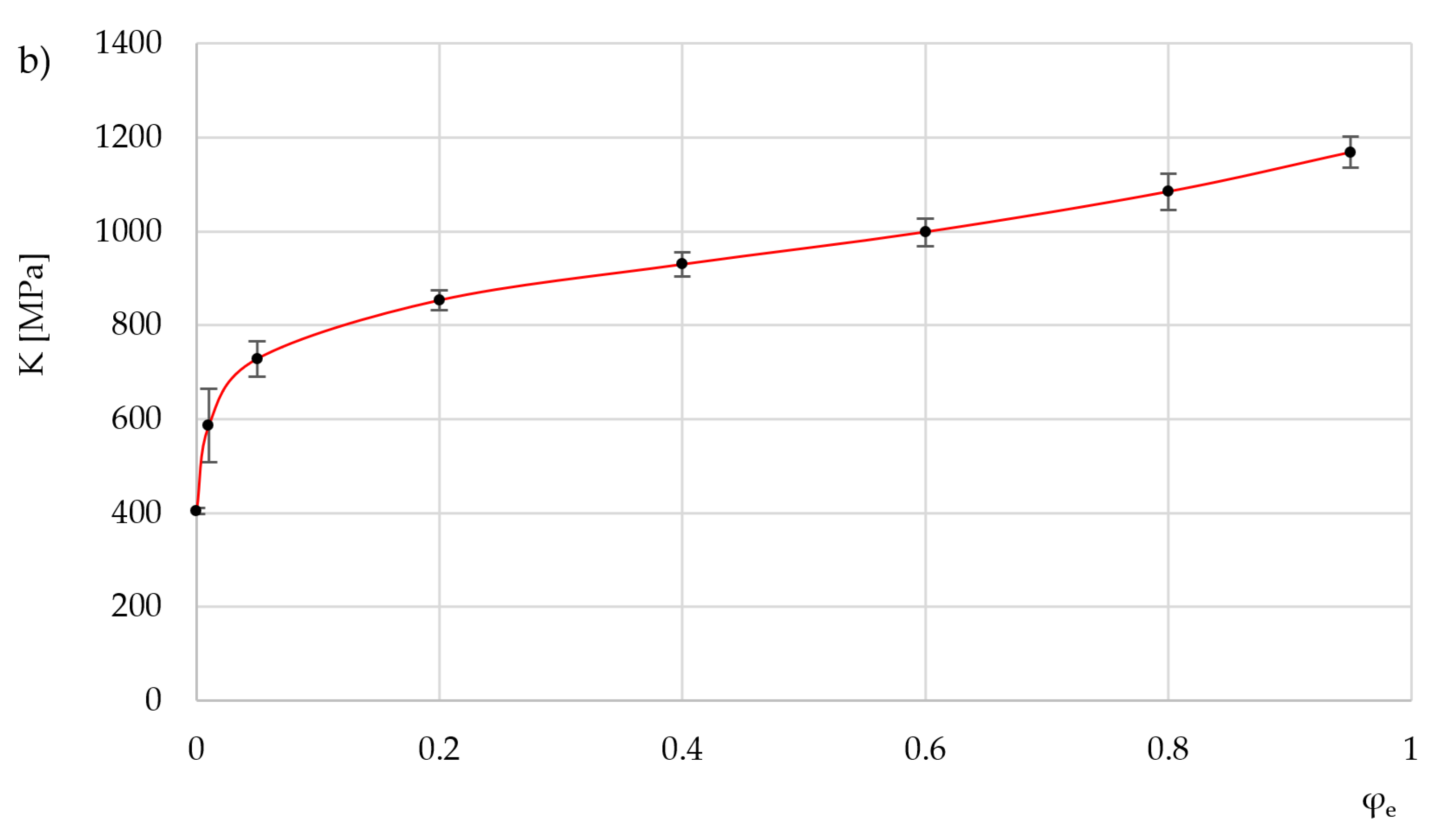 Preprints 185933 g011b