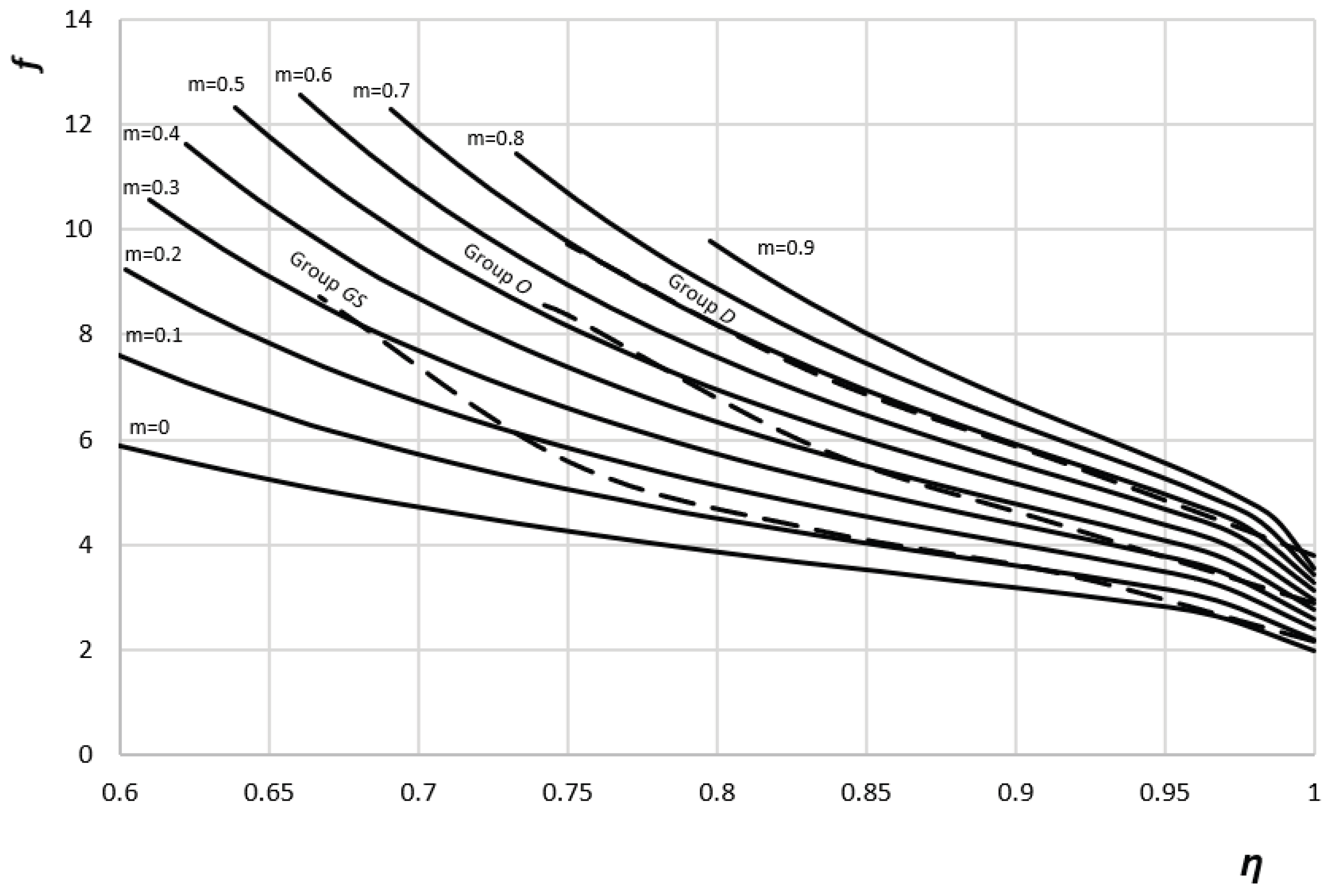Preprints 185933 g013