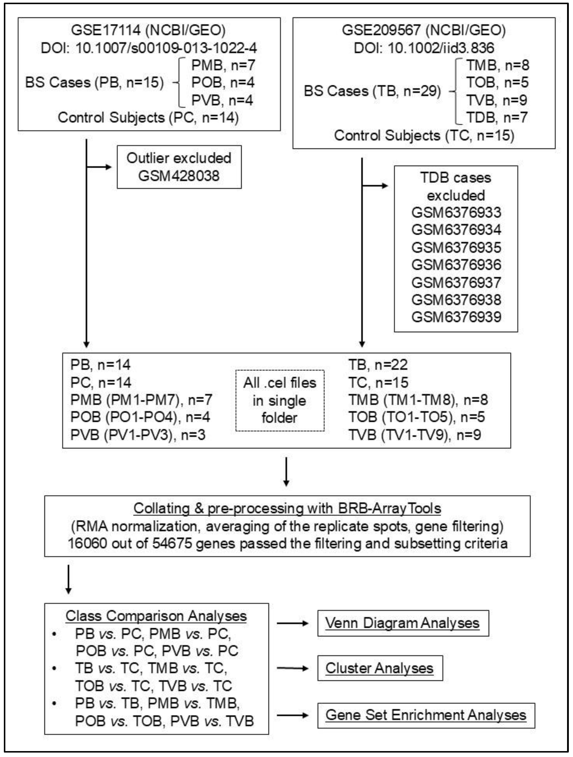 Preprints 143544 g001