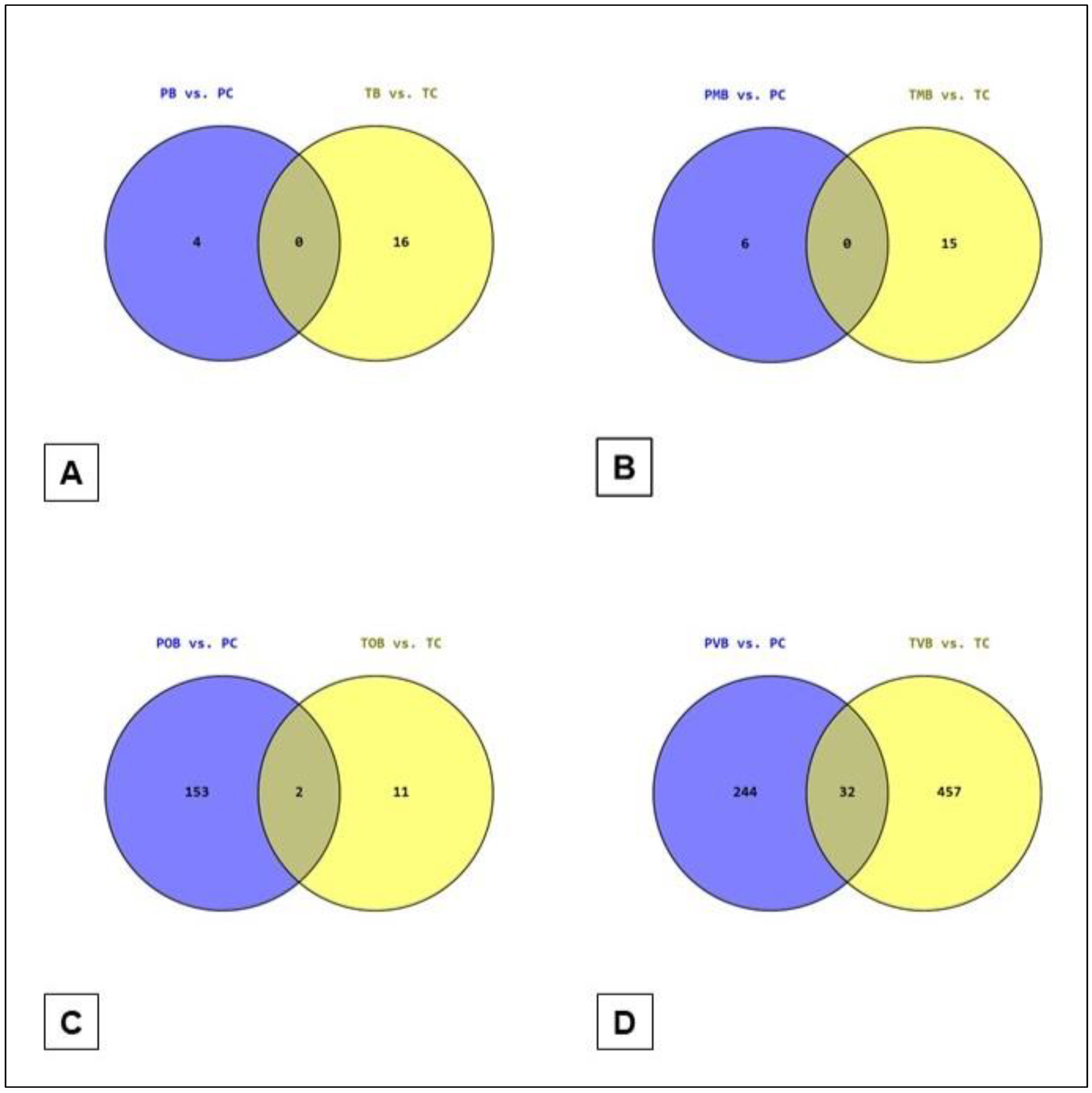 Preprints 143544 g003