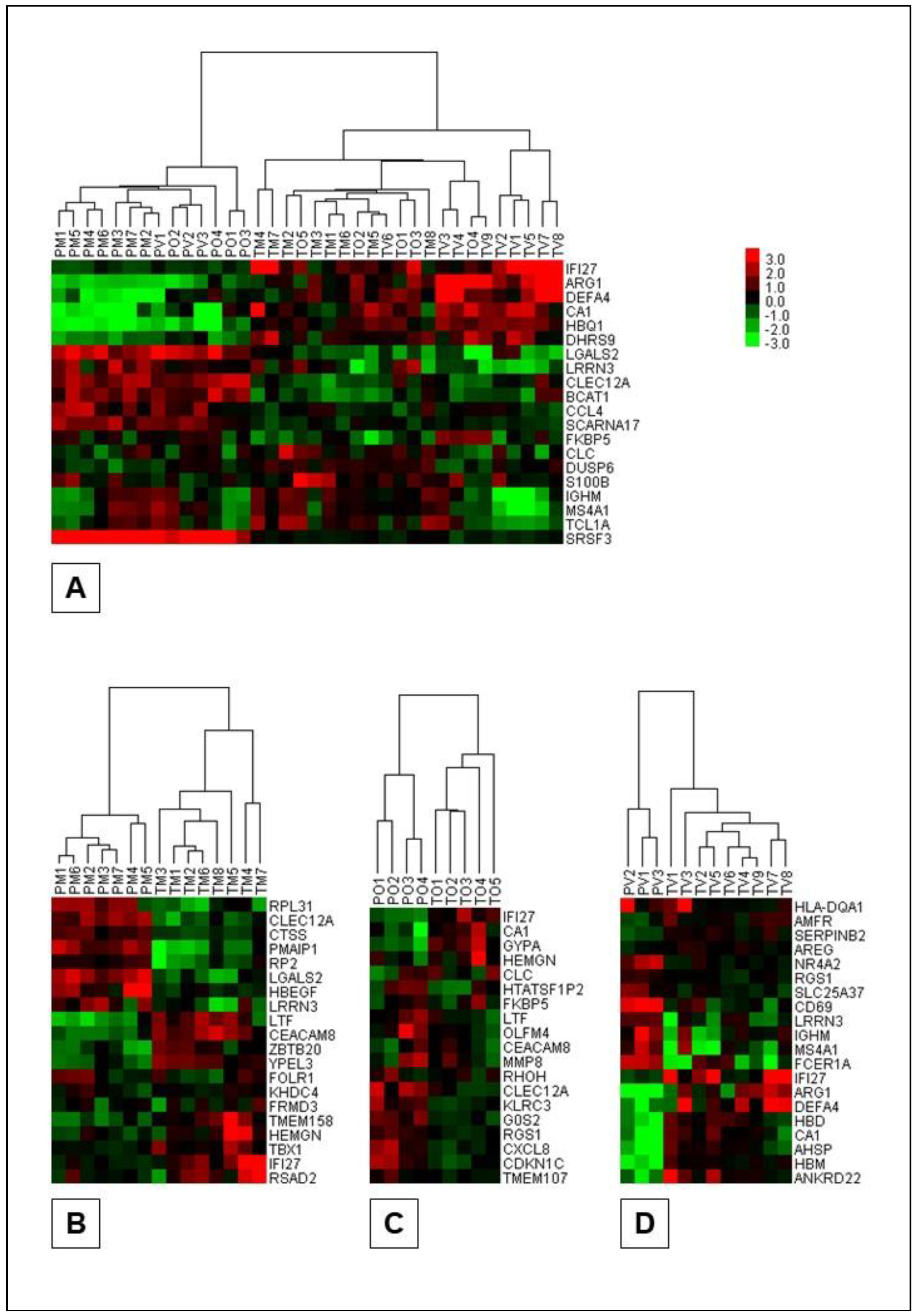 Preprints 143544 g004