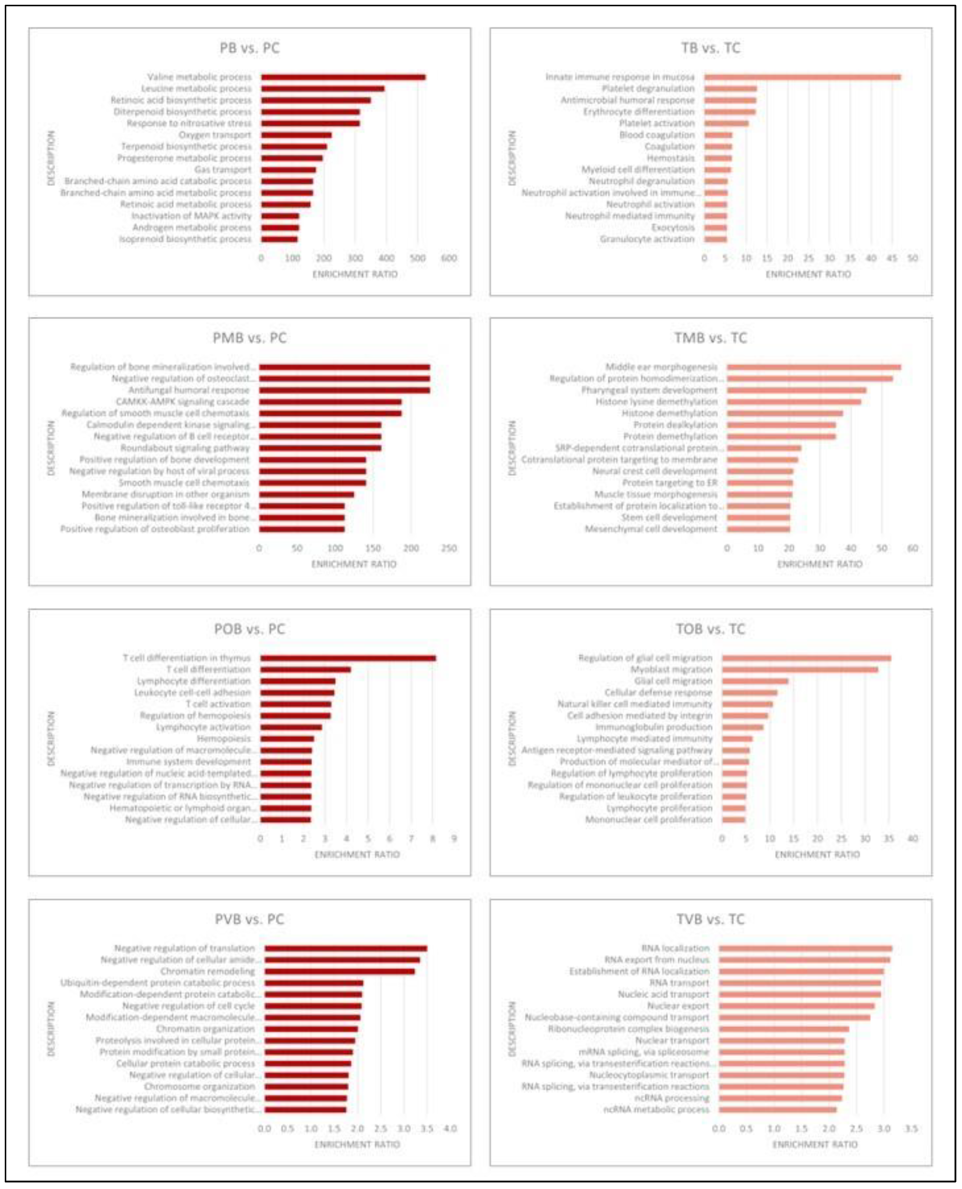Preprints 143544 g005