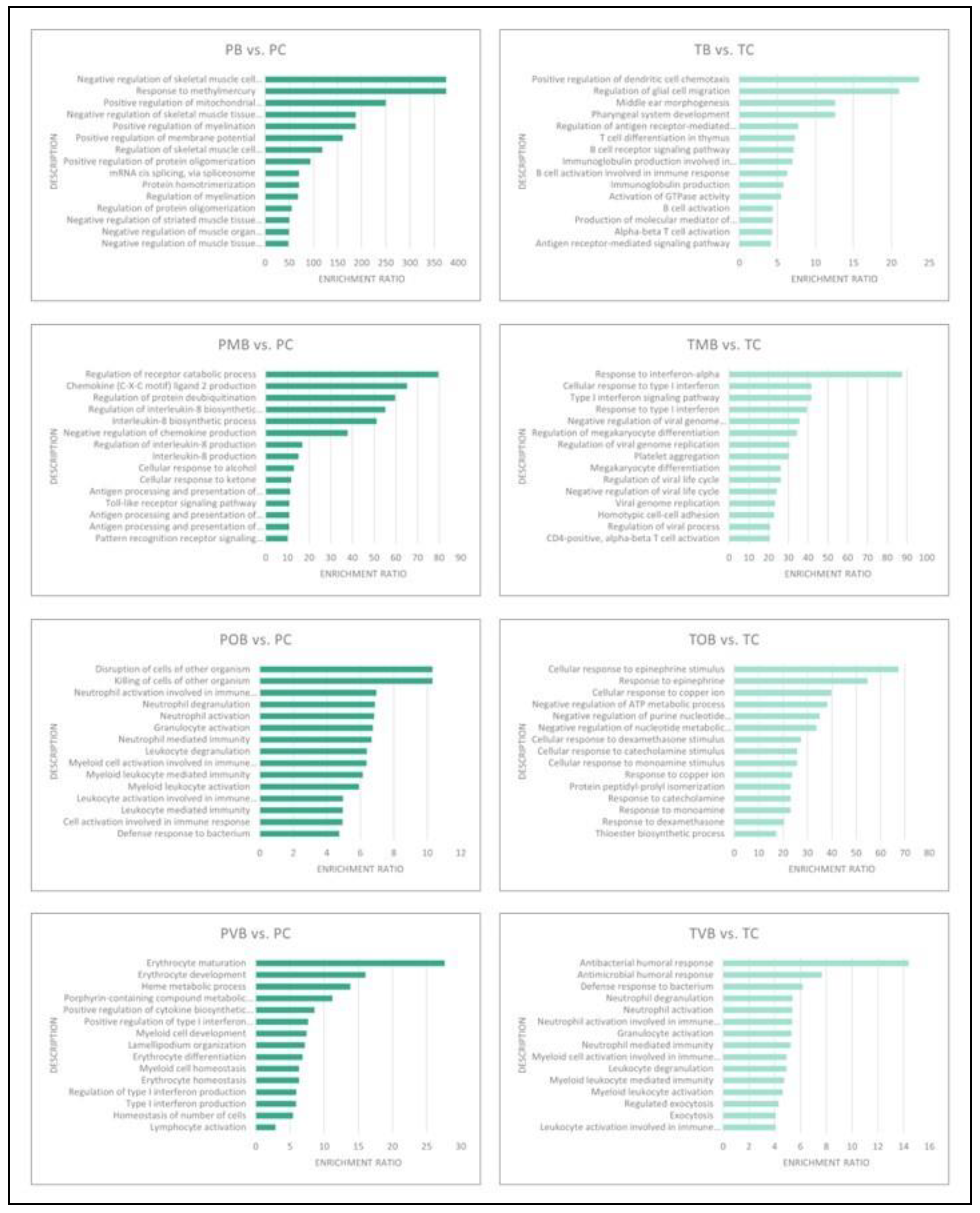 Preprints 143544 g006