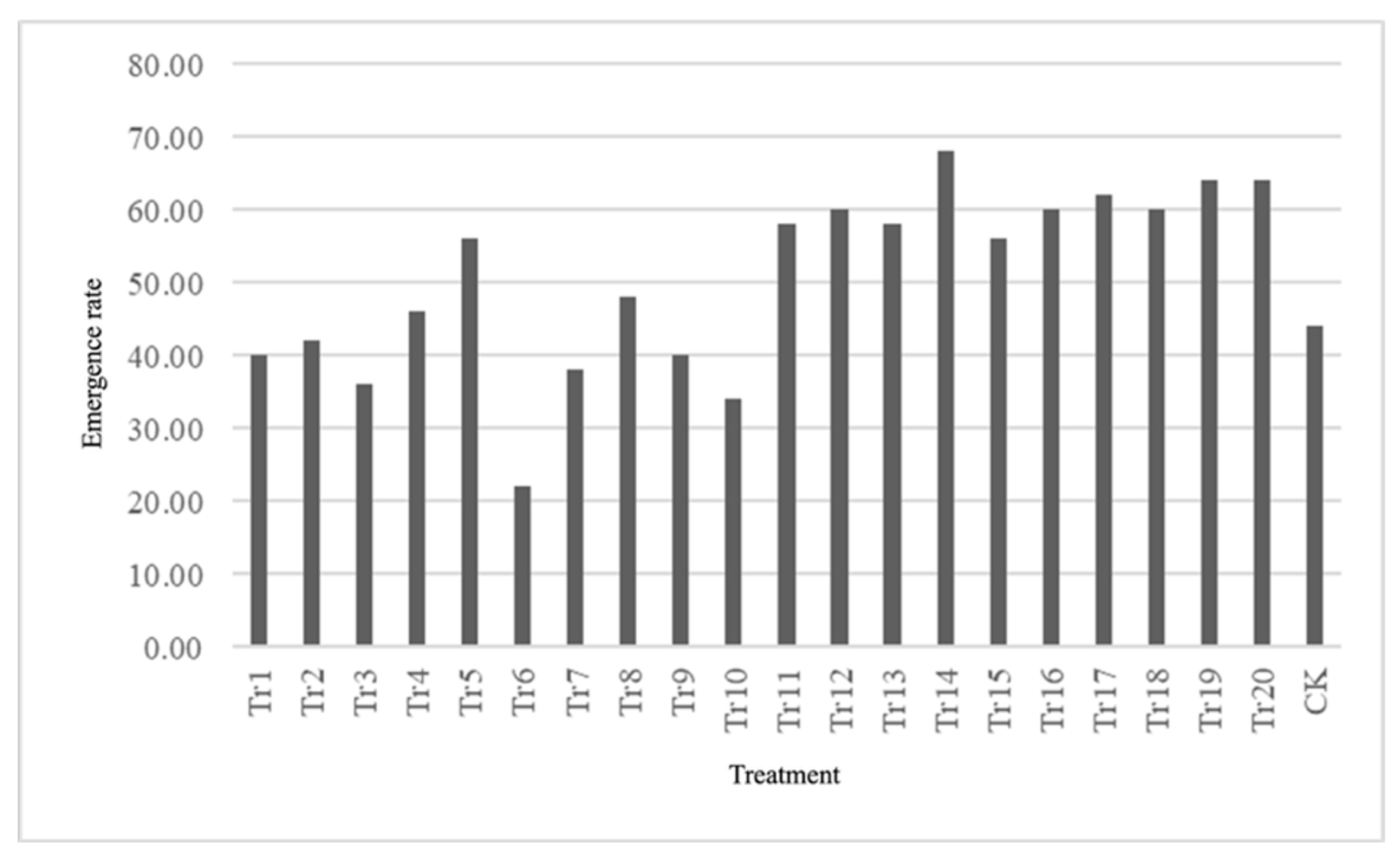 Preprints 194245 g002